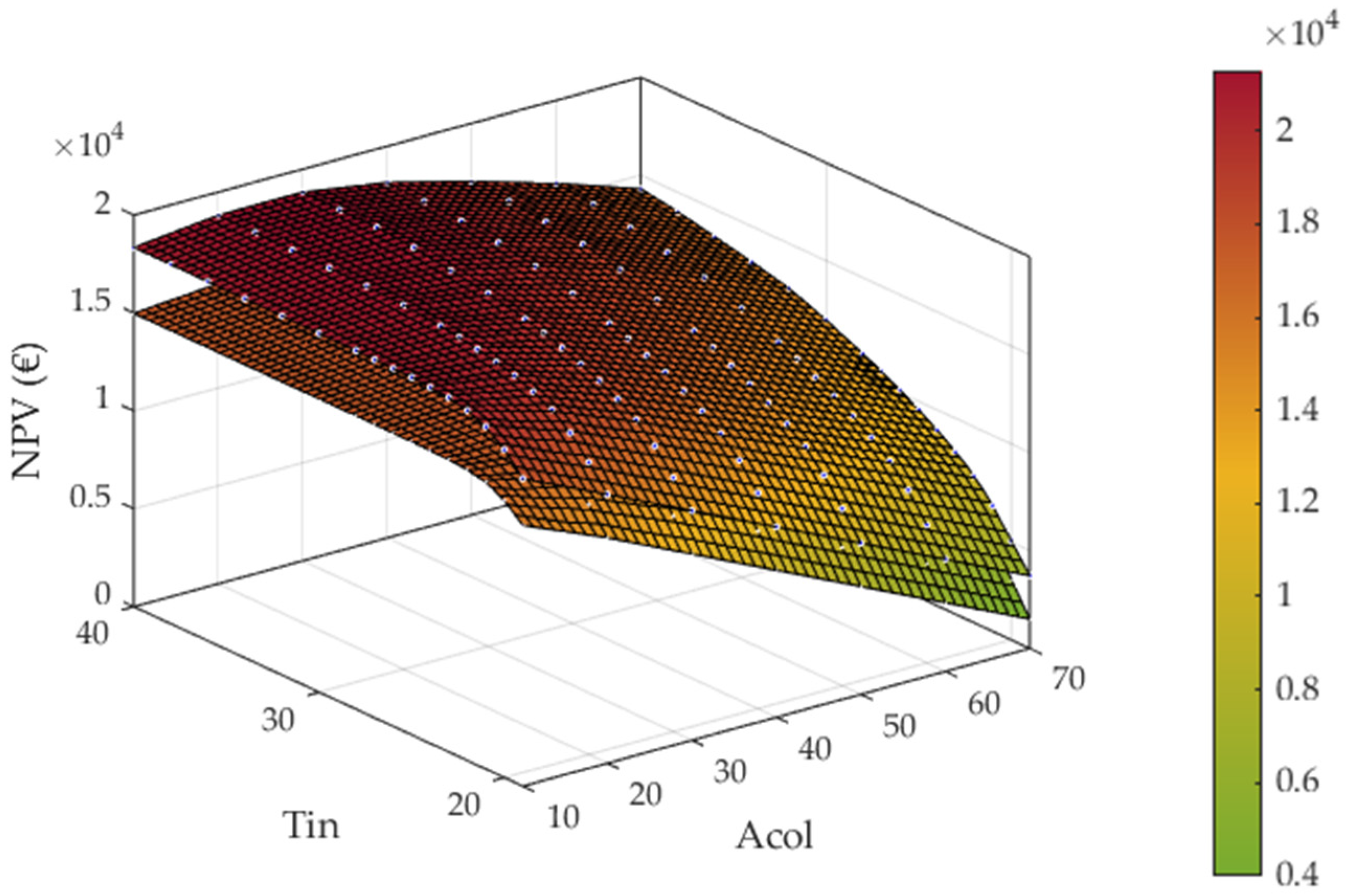 Energies 16 05134 g009