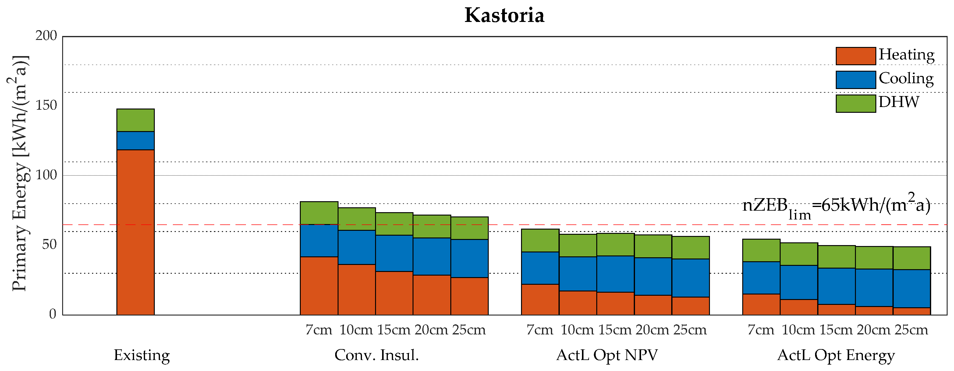 Energies 16 05134 g012
