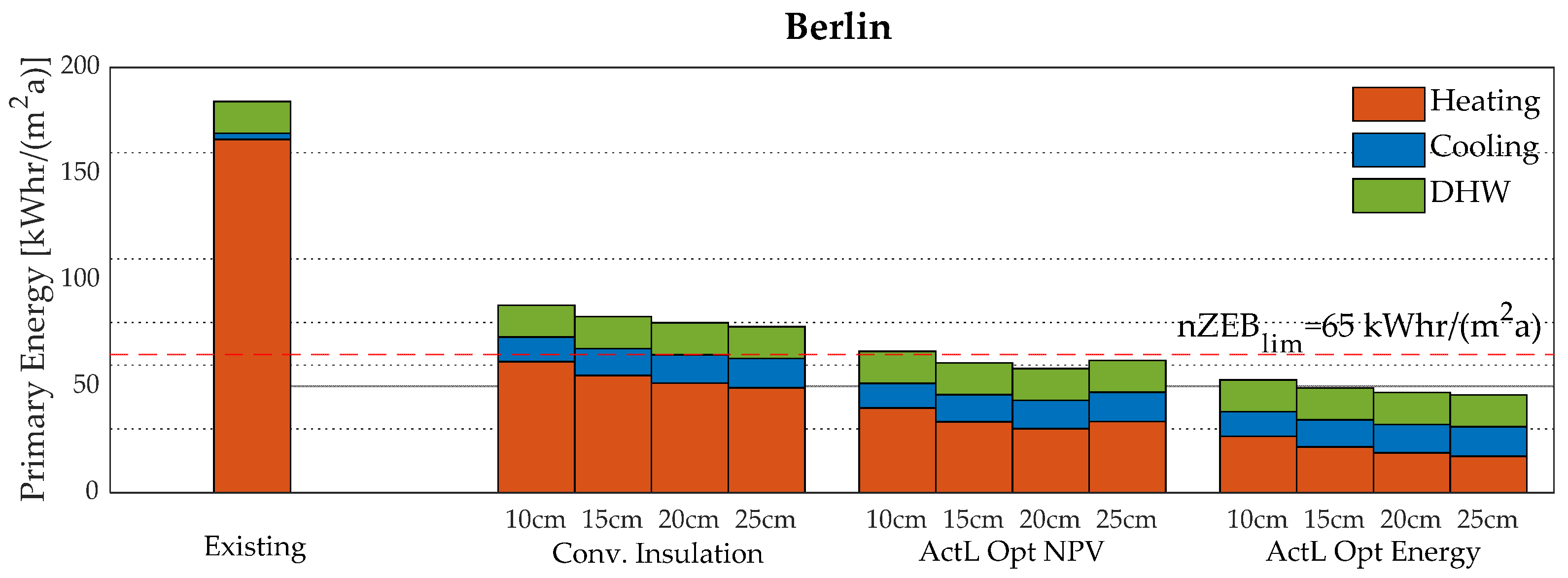 Energies 16 05134 g013
