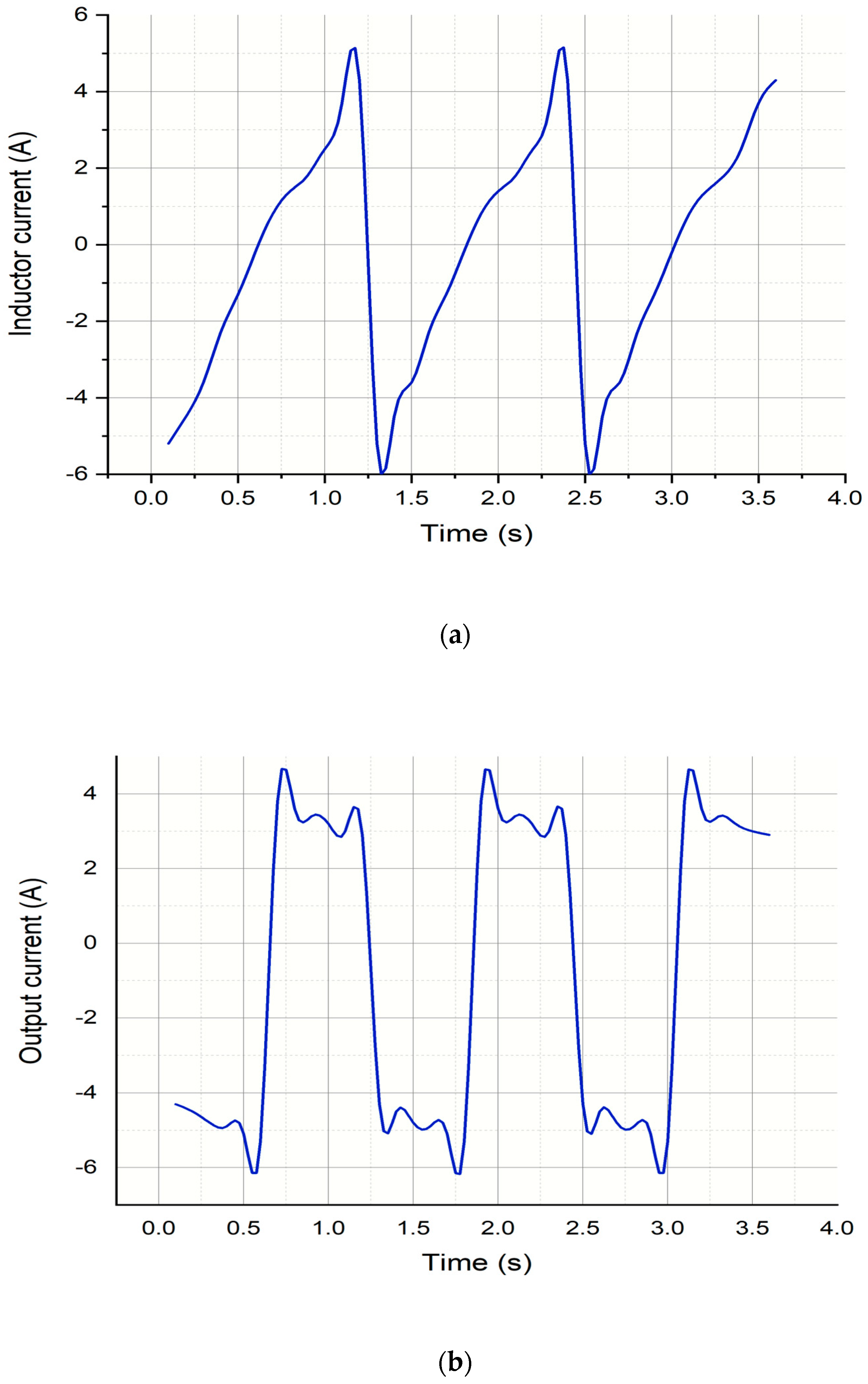 Energies 16 05135 g007 550