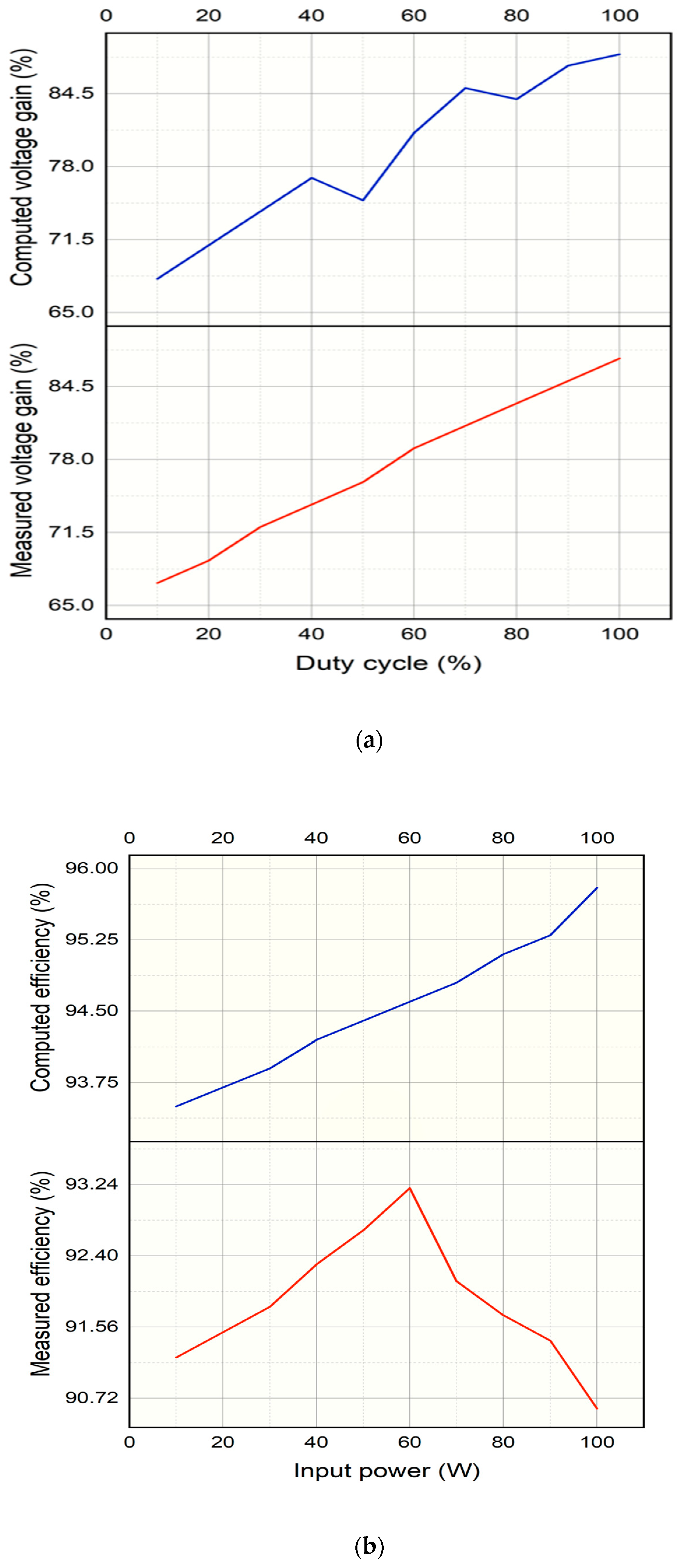 Energies 16 05135 g009 550