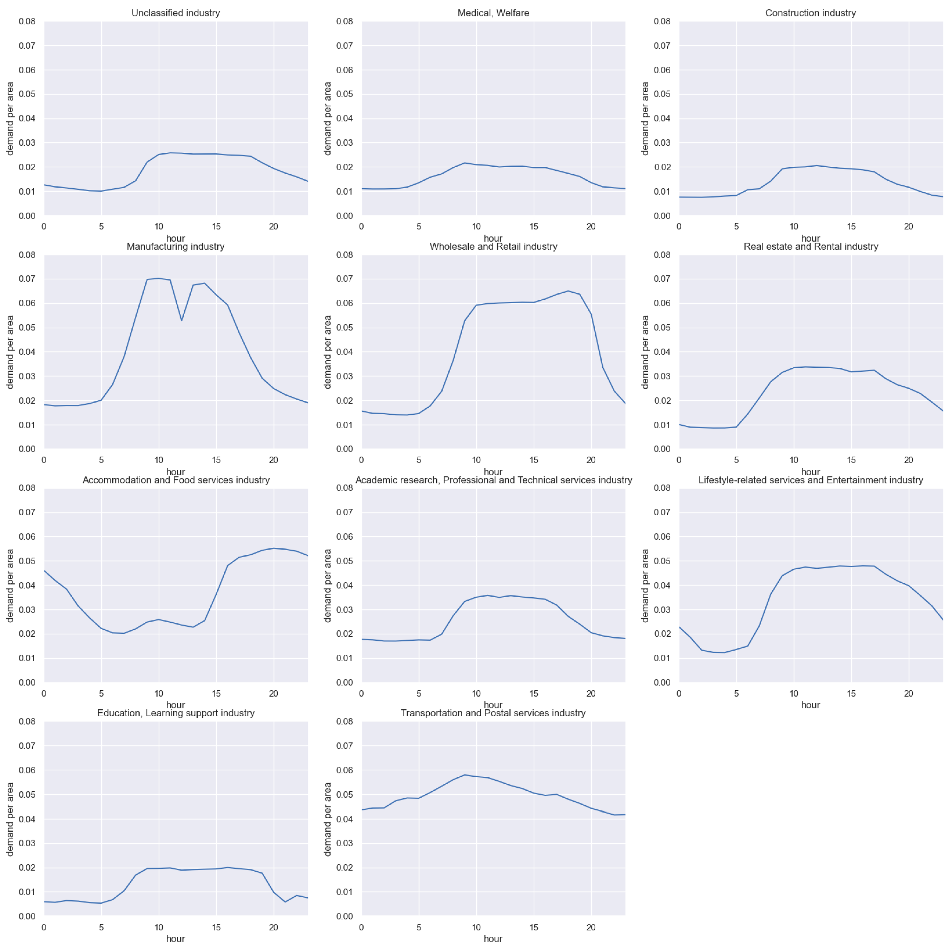 Energies 16 05137 g002 Energies 16 05137 g002