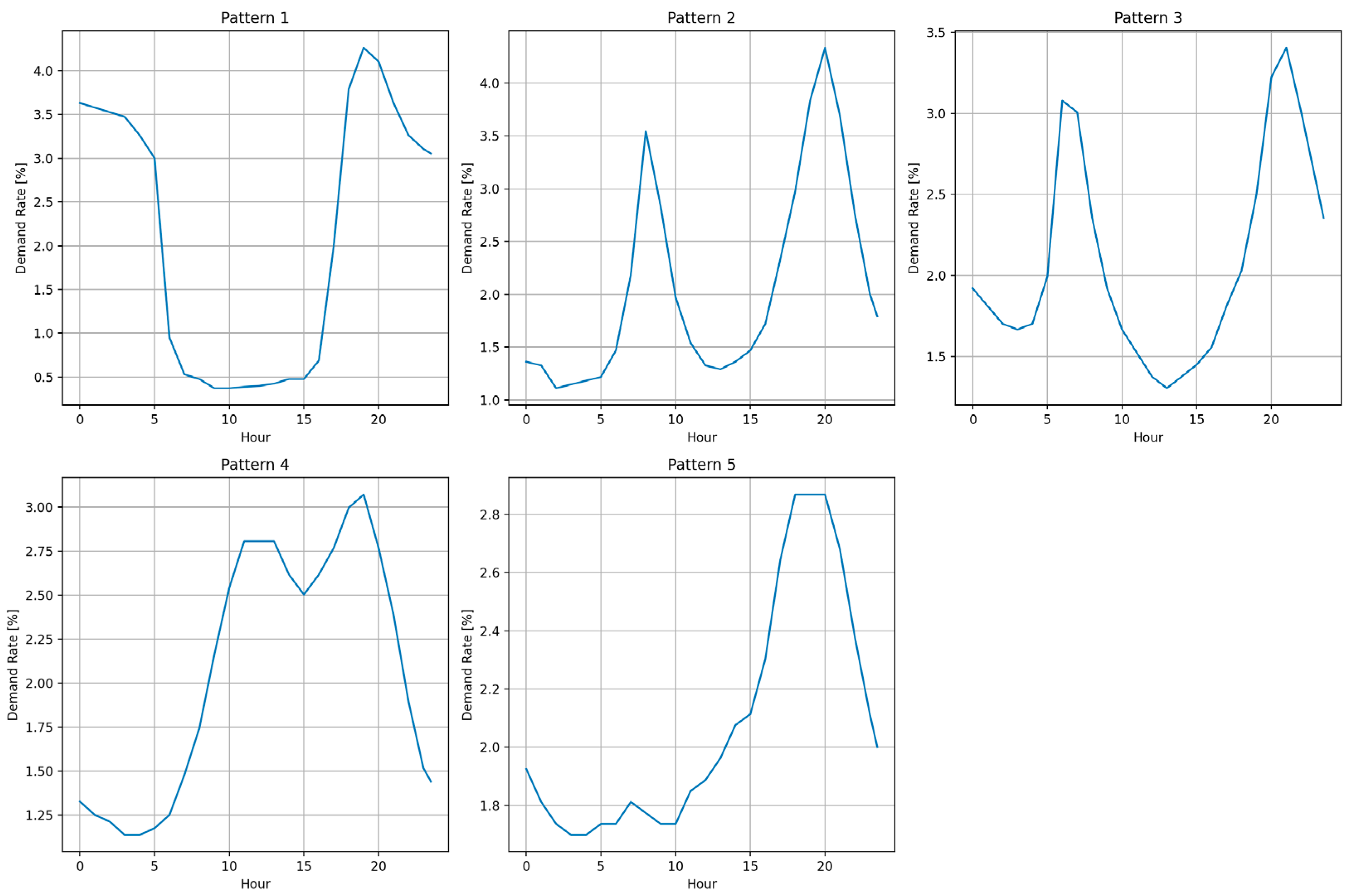 Energies 16 05137 g005 Energies 16 05137 g005