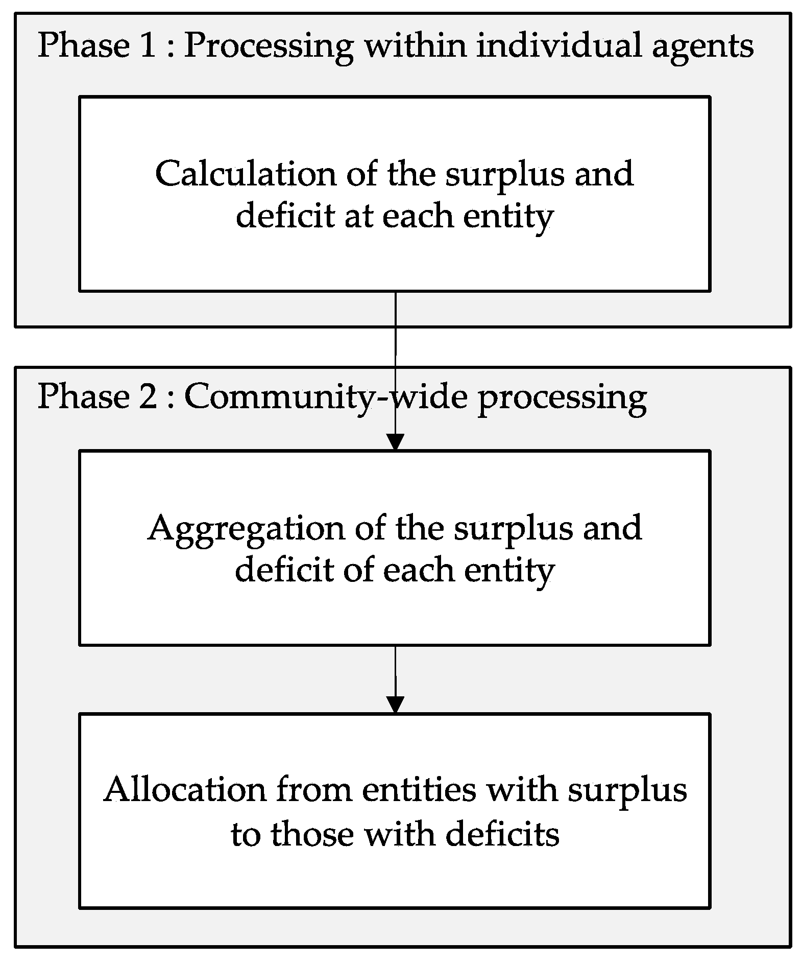 Energies 16 05137 g006 Energies 16 05137 g006