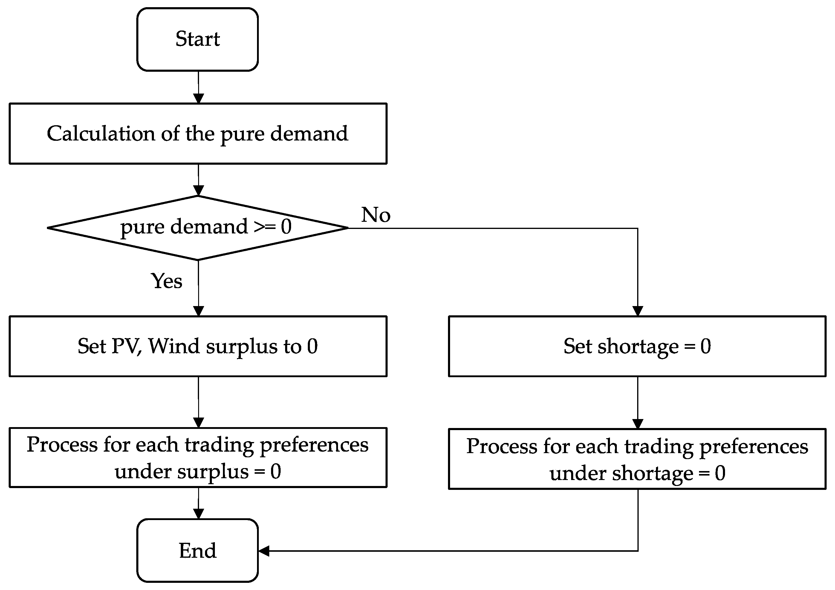 Energies 16 05137 g007 Energies 16 05137 g007