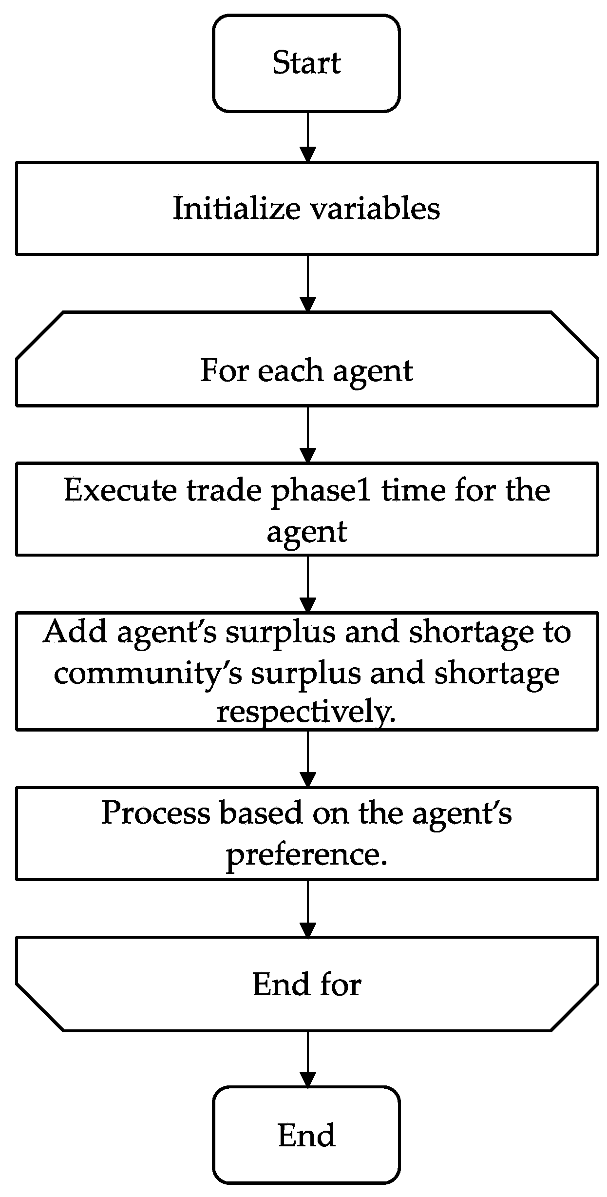 Energies 16 05137 g008 Energies 16 05137 g008