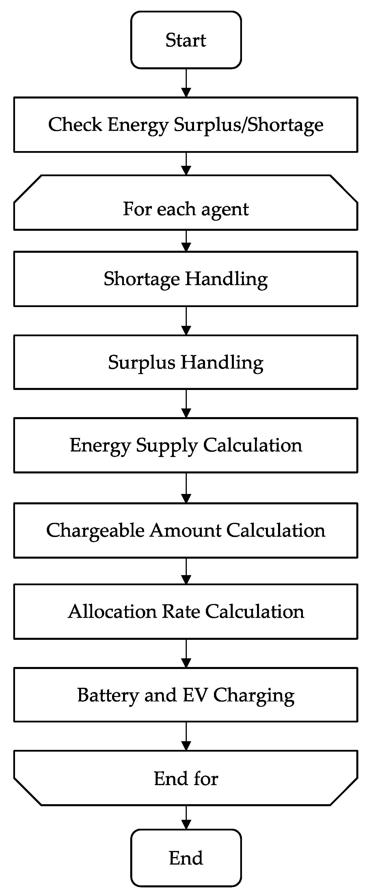 Energies 16 05137 g009 Energies 16 05137 g009