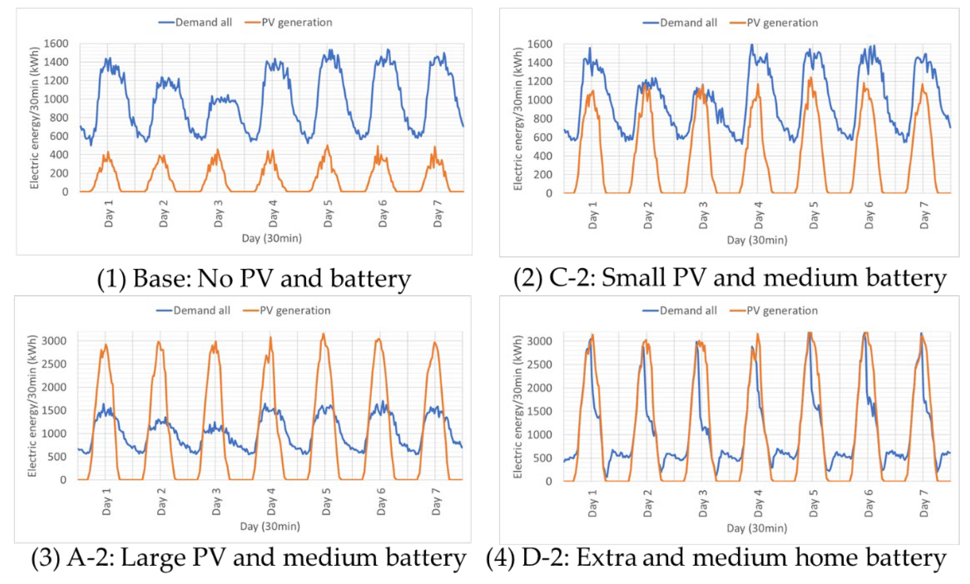Energies 16 05137 g010 Energies 16 05137 g010