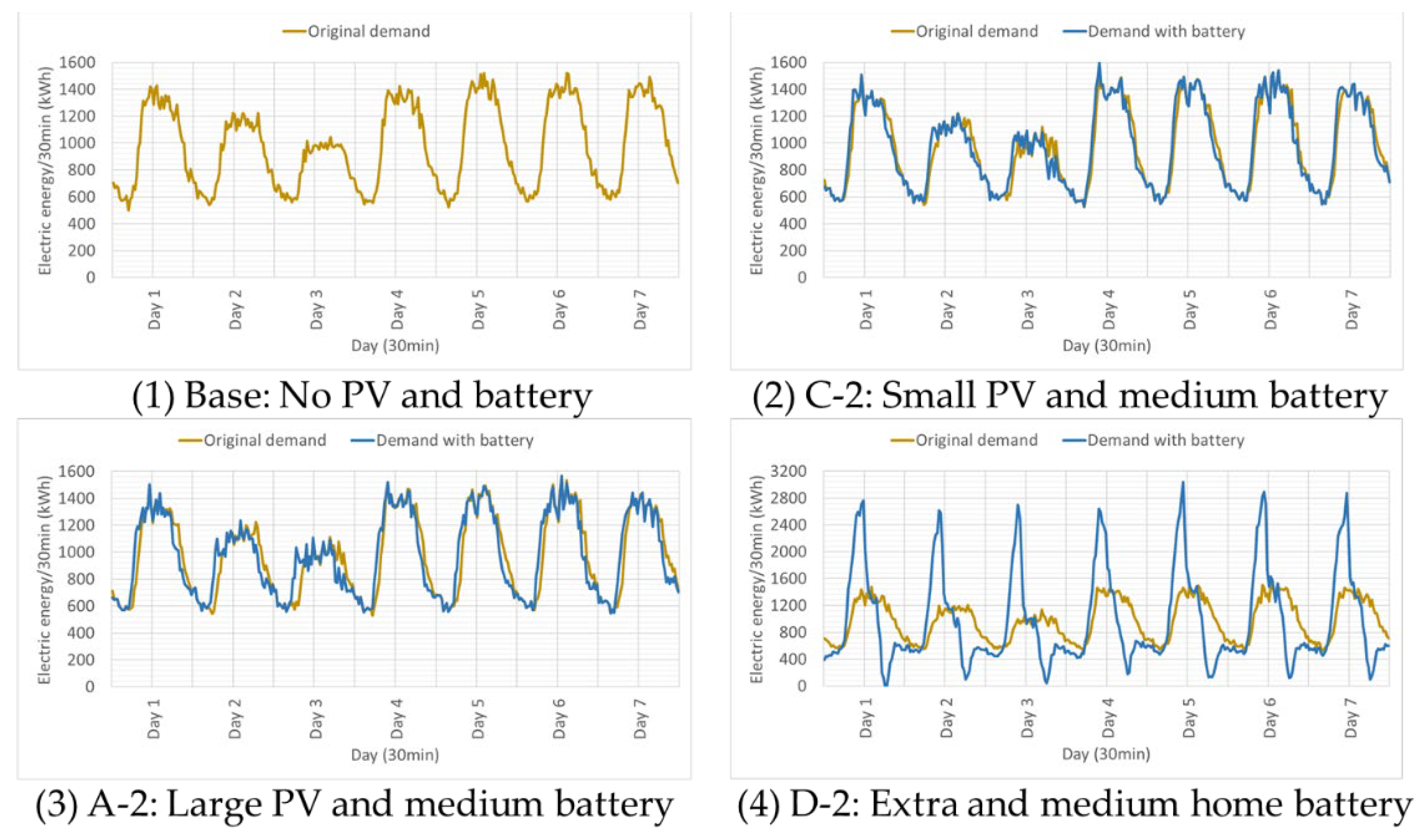 Energies 16 05137 g011 Energies 16 05137 g011