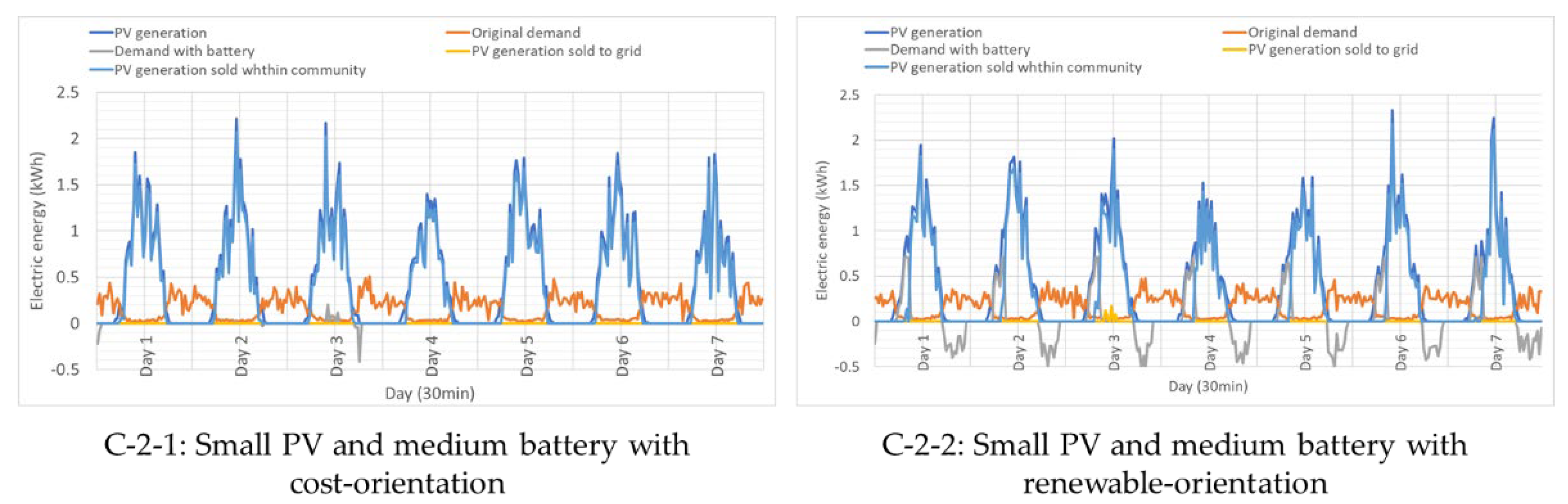 Energies 16 05137 g012 Energies 16 05137 g012