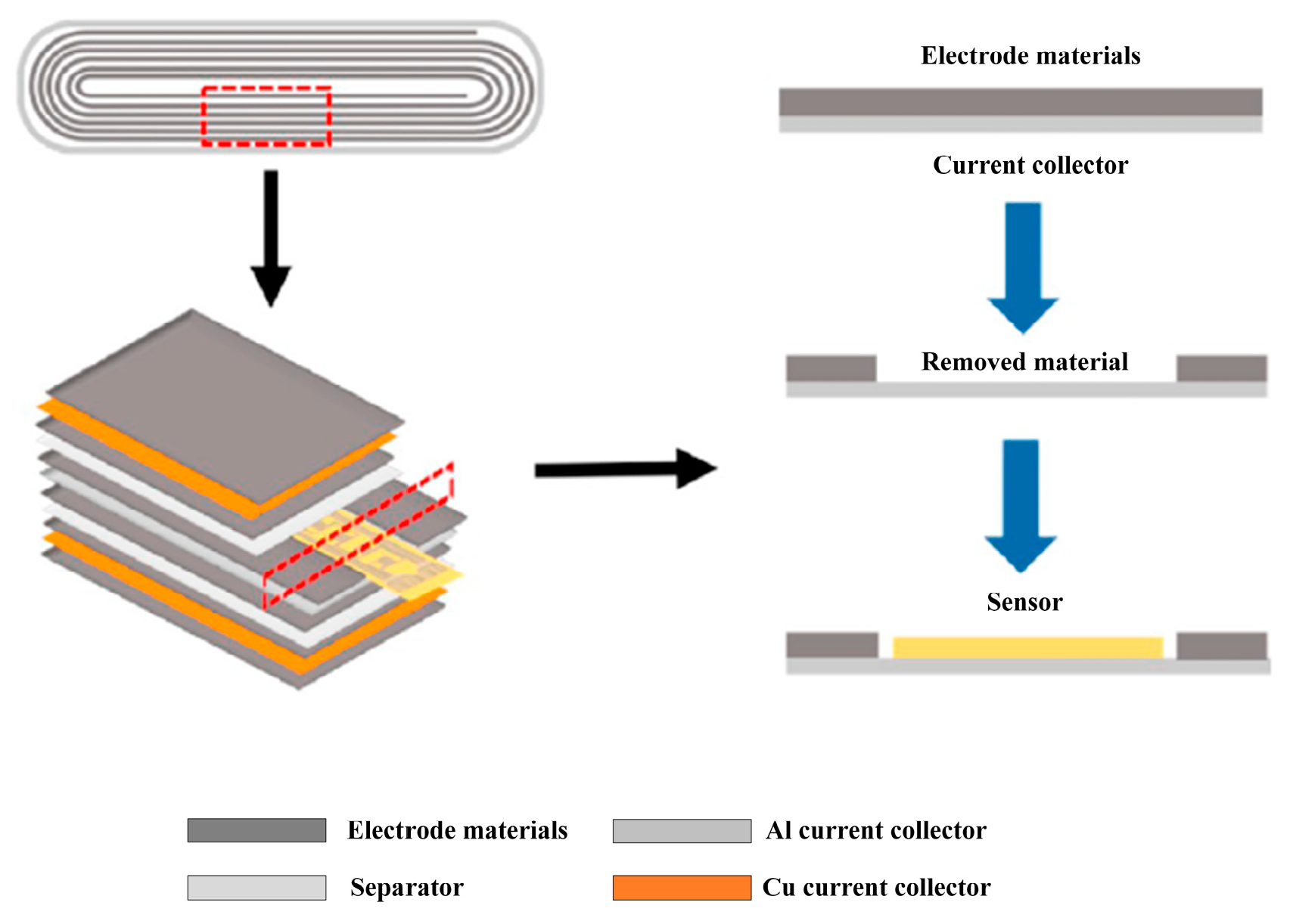 Energies 16 05139 g003