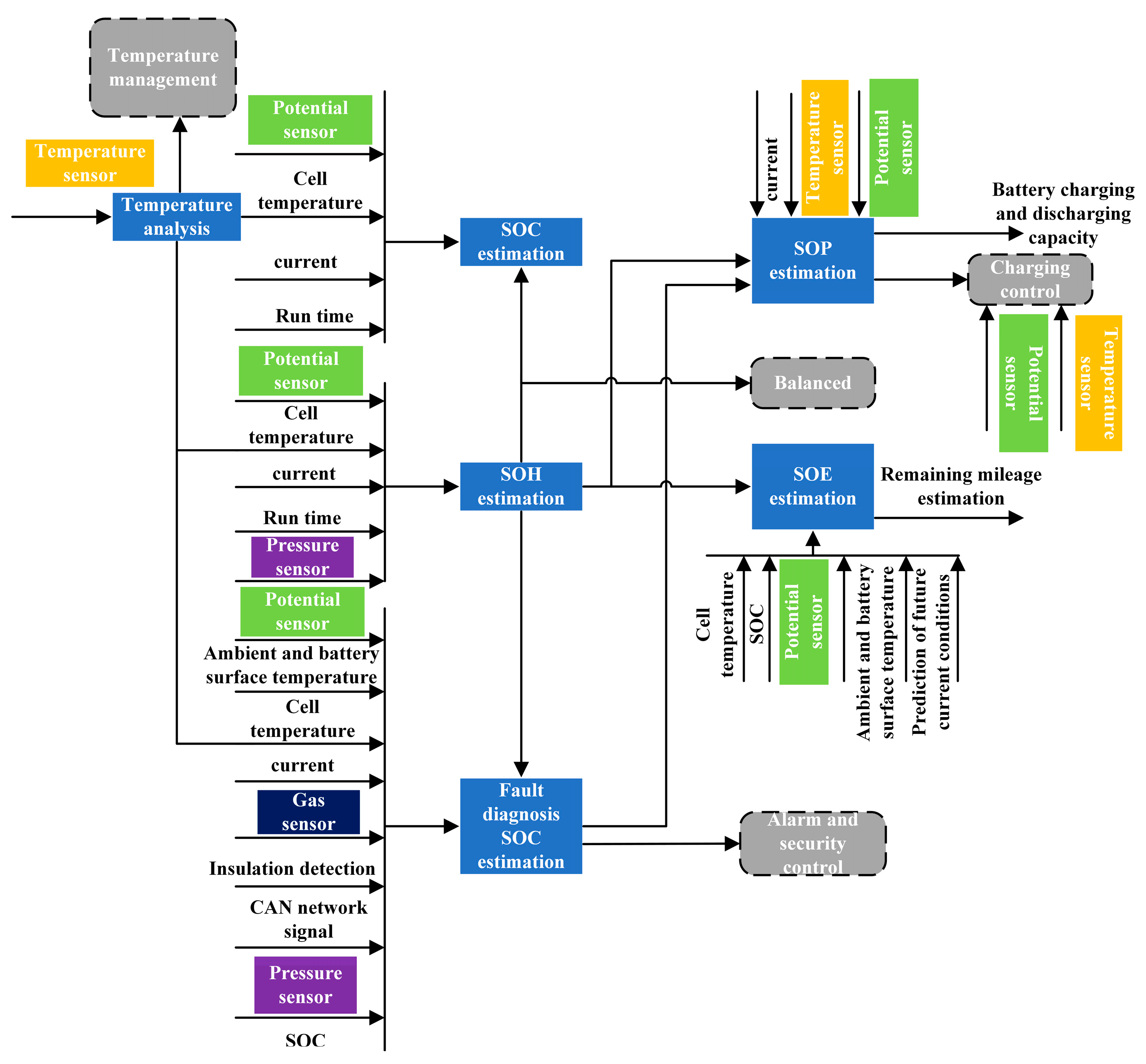 Energies 16 05139 g009