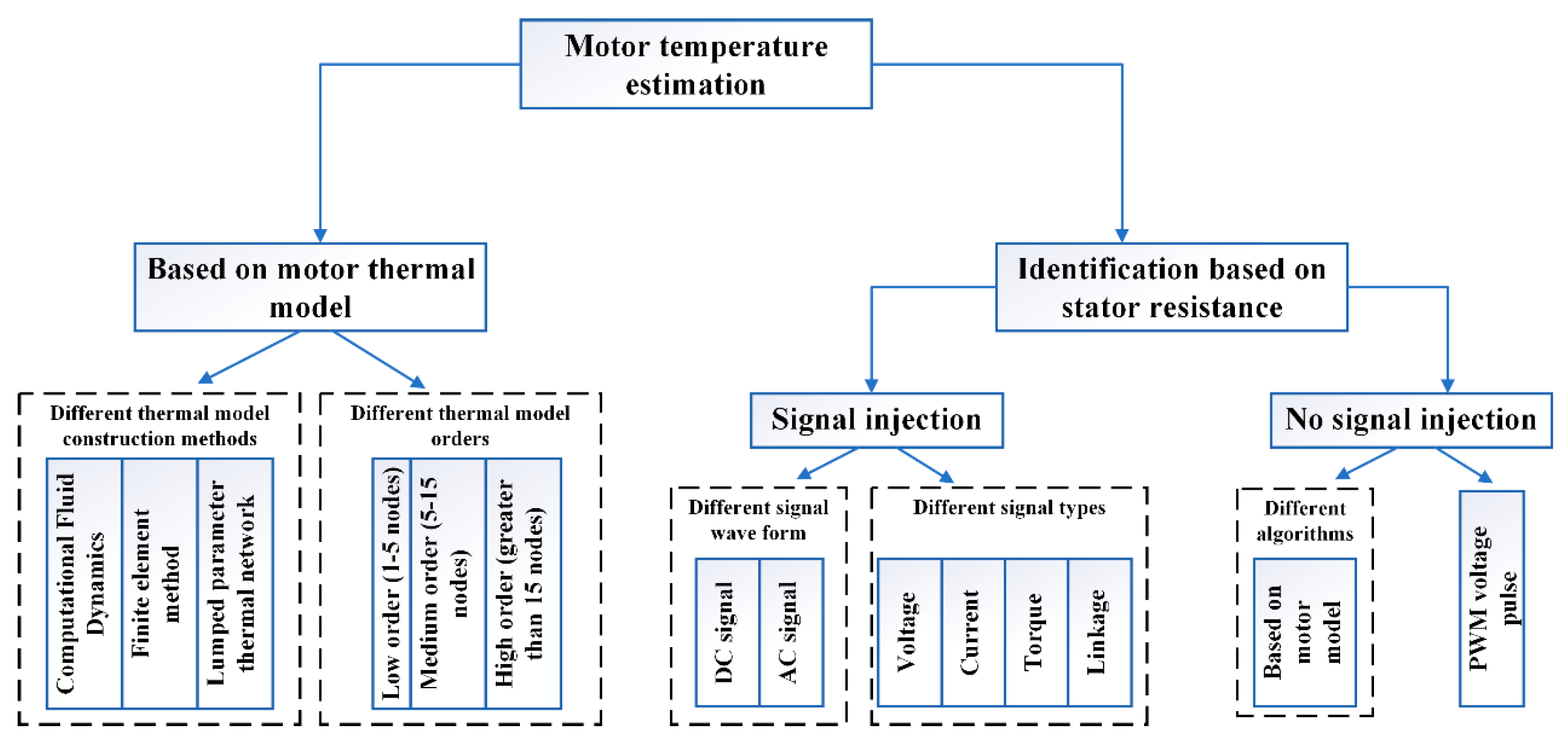 Energies 16 05139 g011