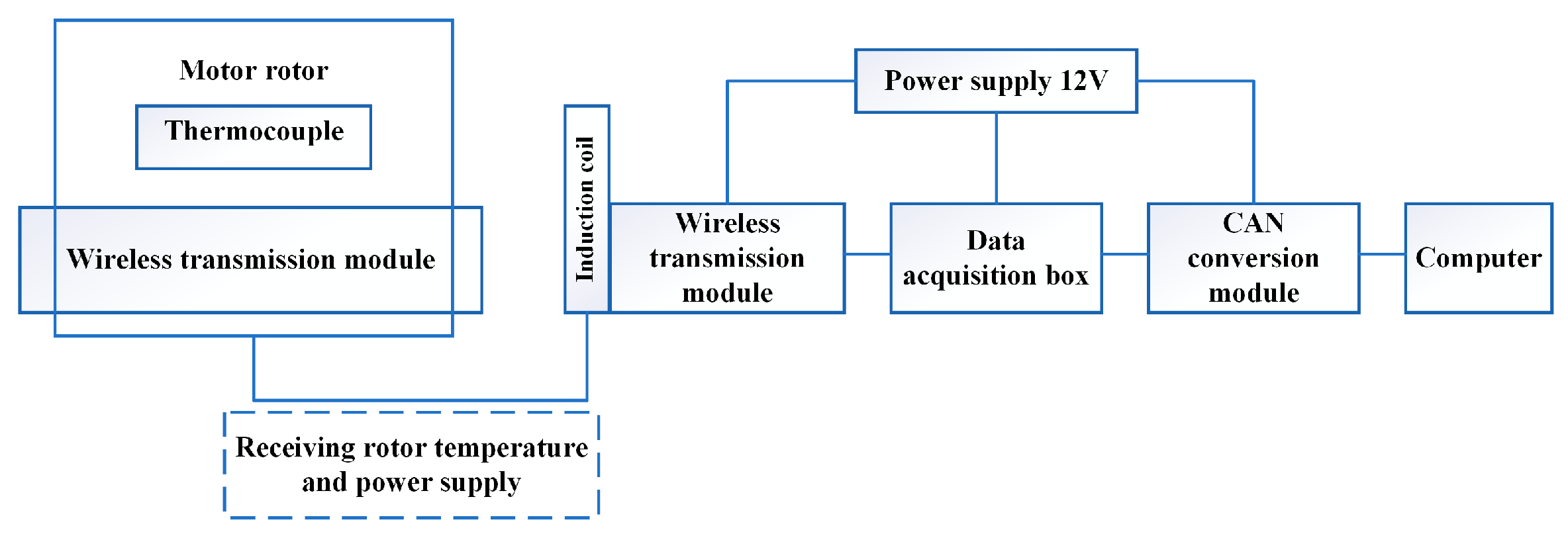 Energies 16 05139 g013