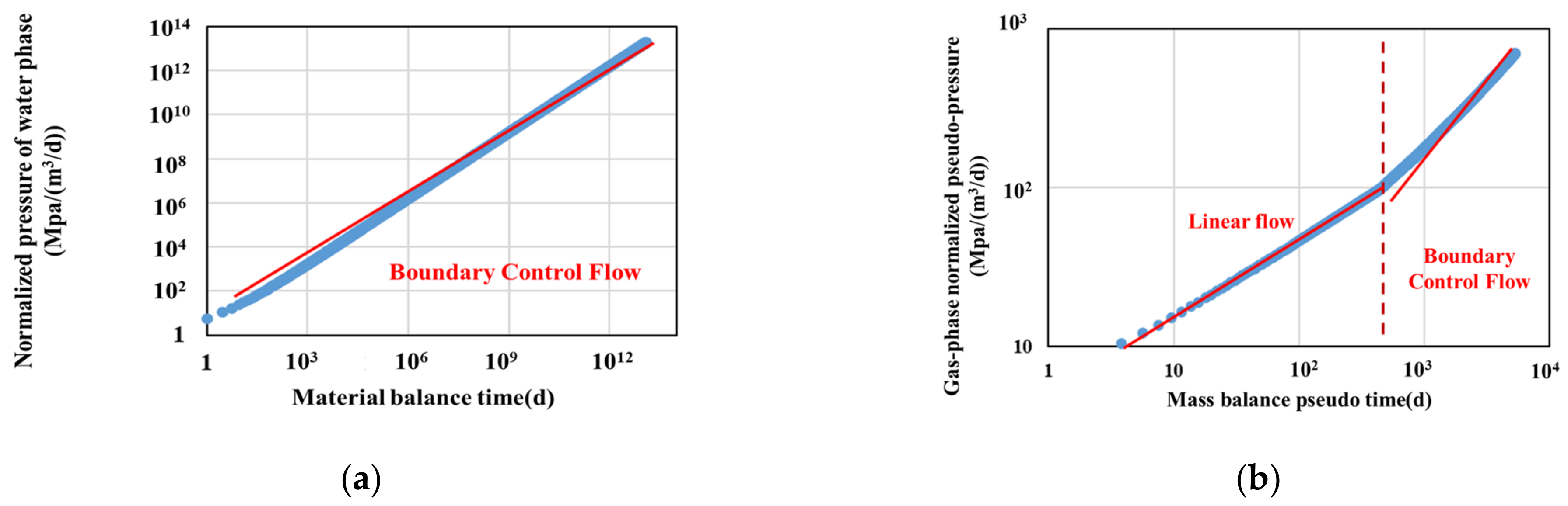 Energies 16 05140 g009