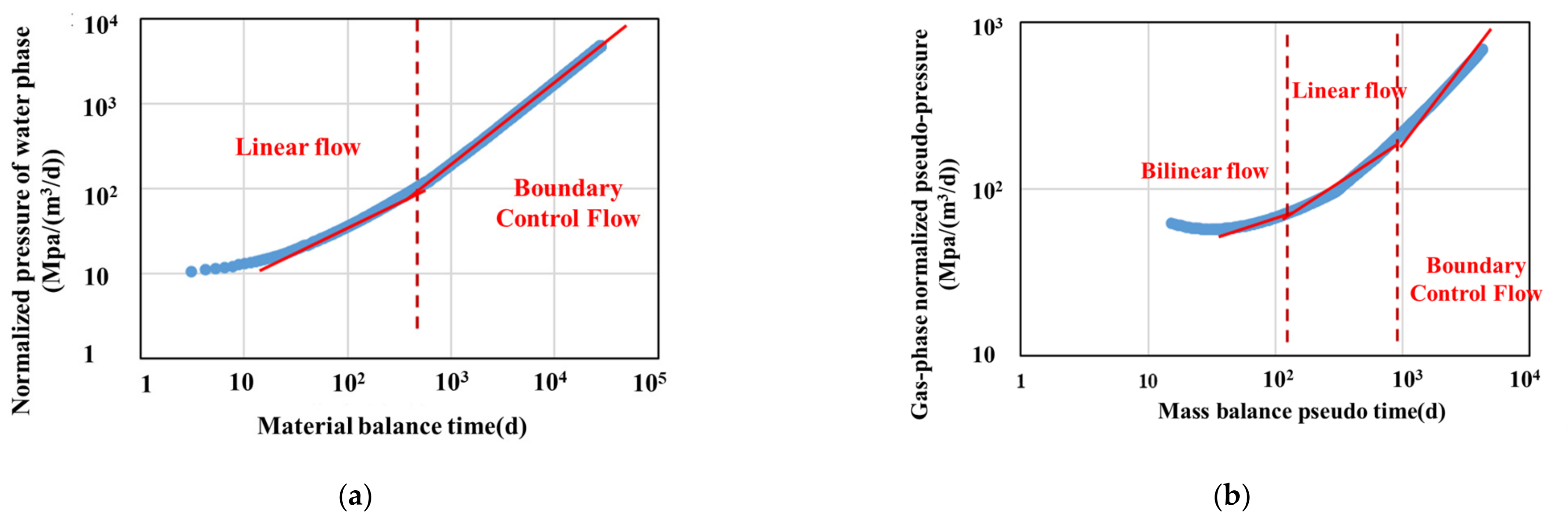 Energies 16 05140 g010