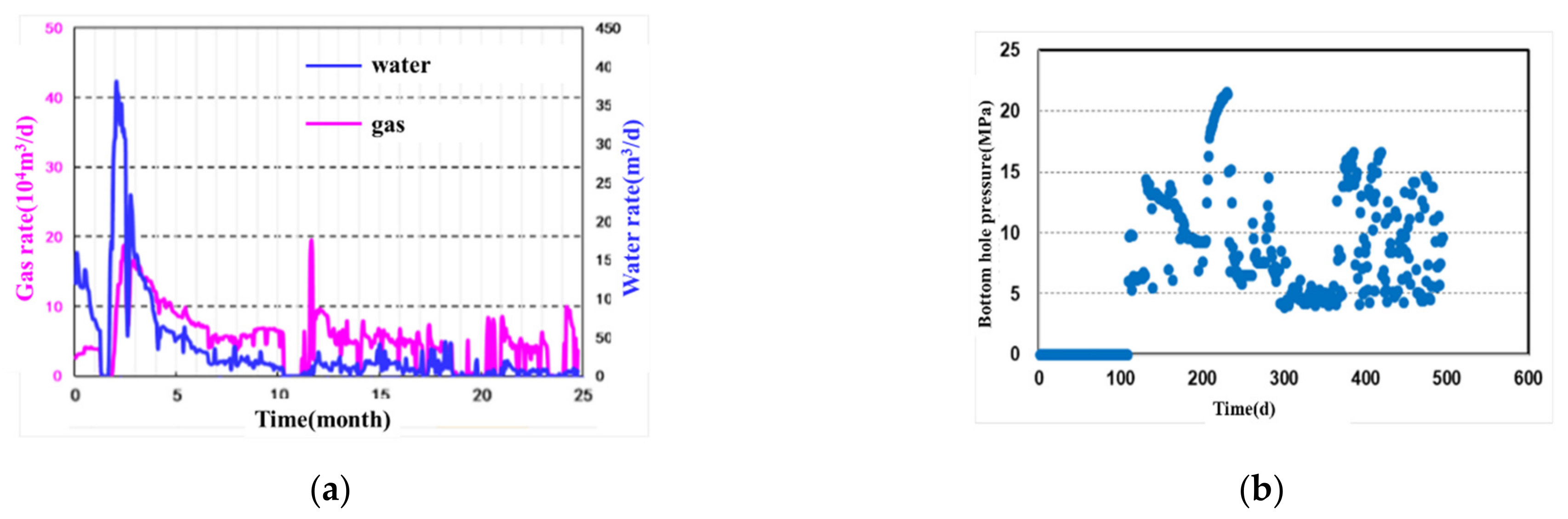 Energies 16 05140 g015