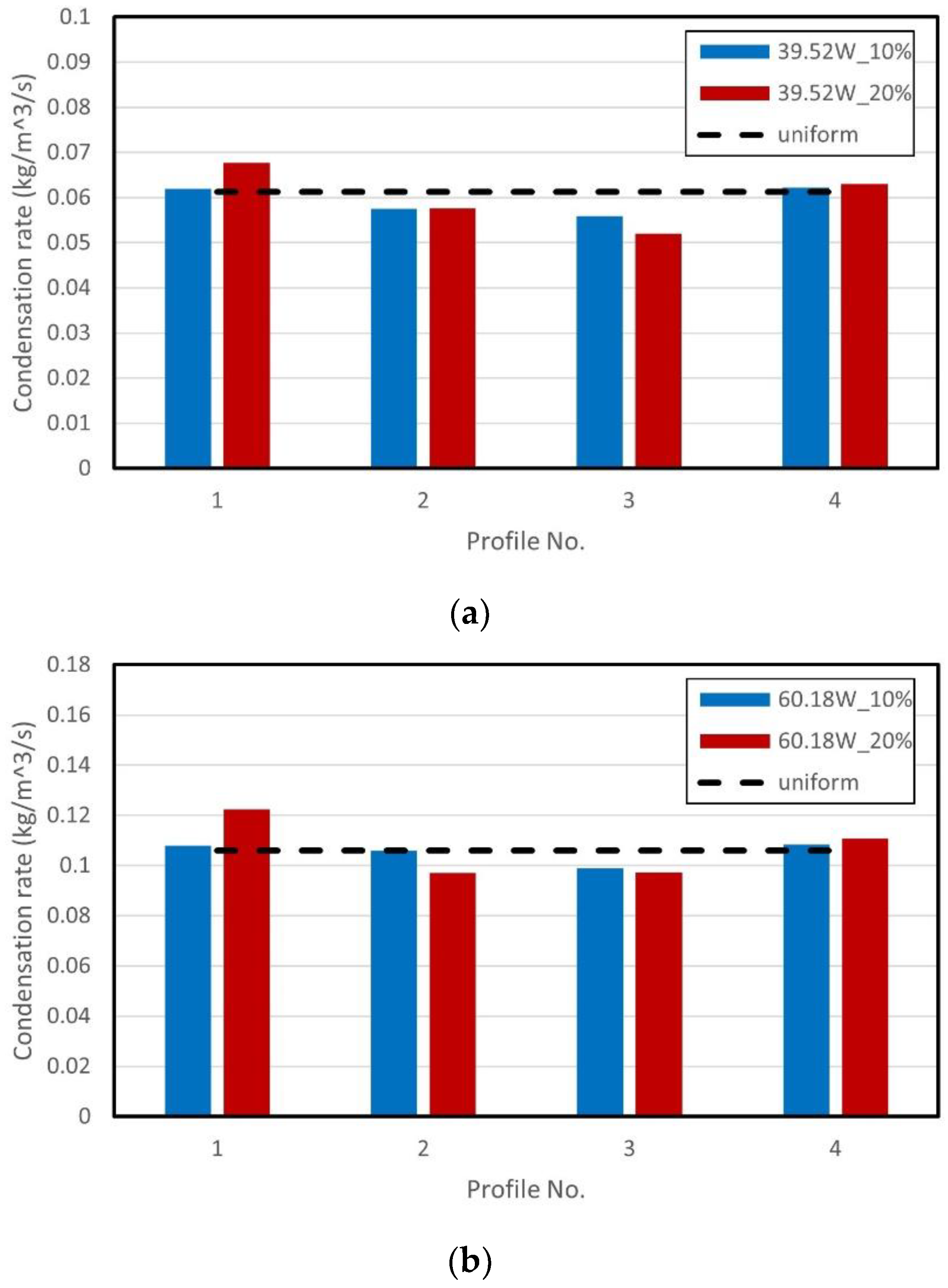 Energies 16 05141 g008 Energies 16 05141 g008