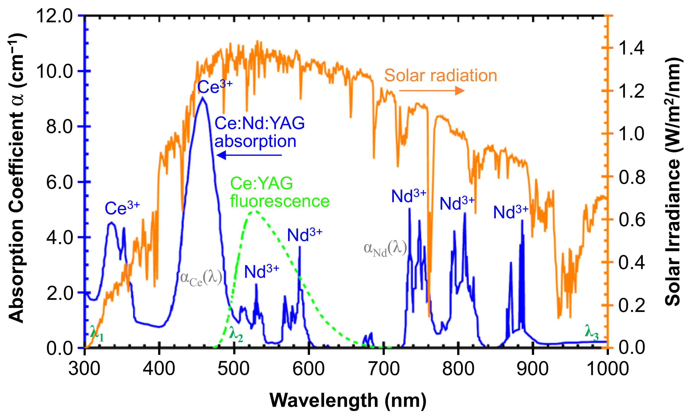 Energies 16 05143 g001 Energies 16 05143 g001