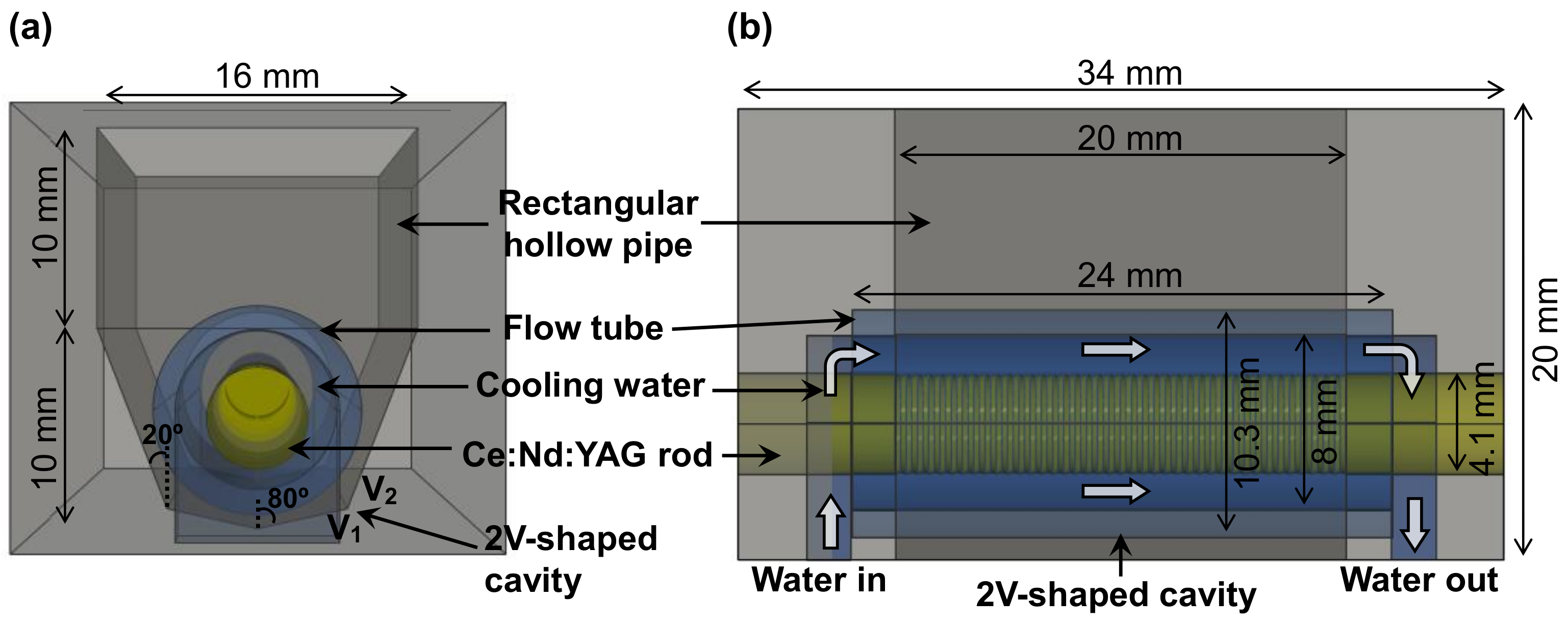 Energies 16 05143 g003 Energies 16 05143 g003