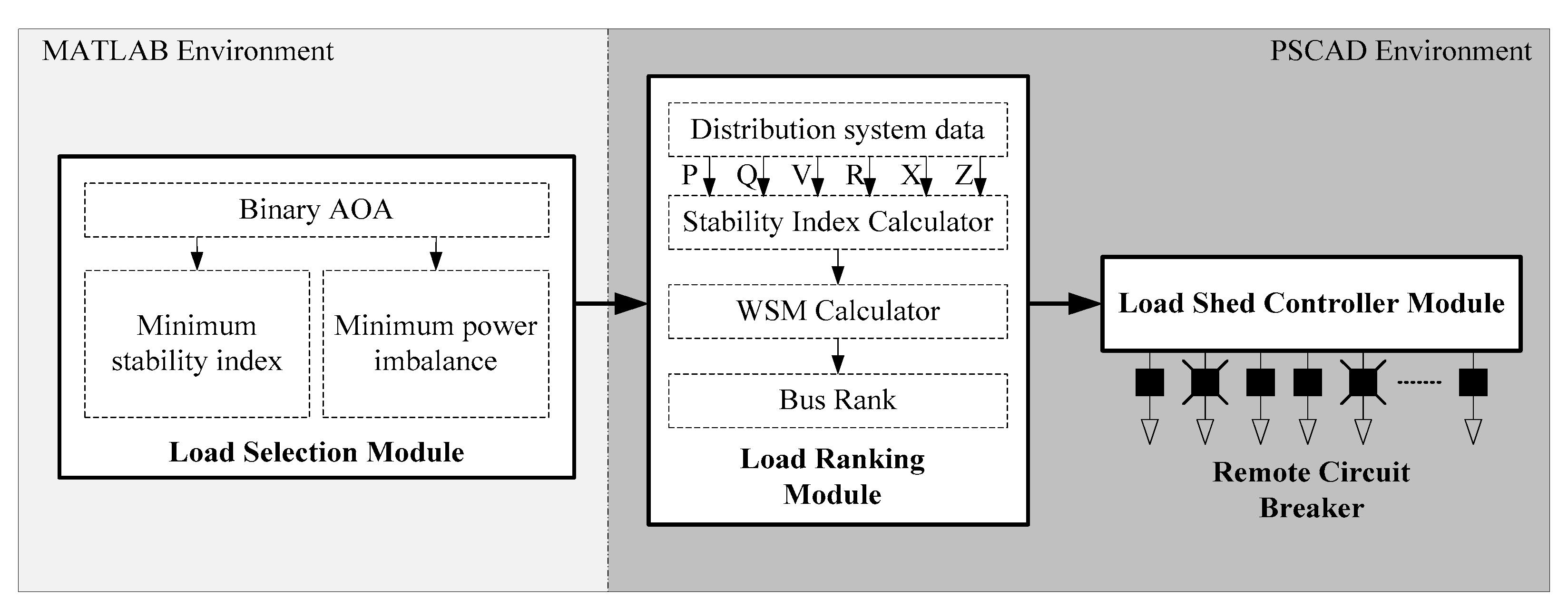 Energies 16 05144 g001
