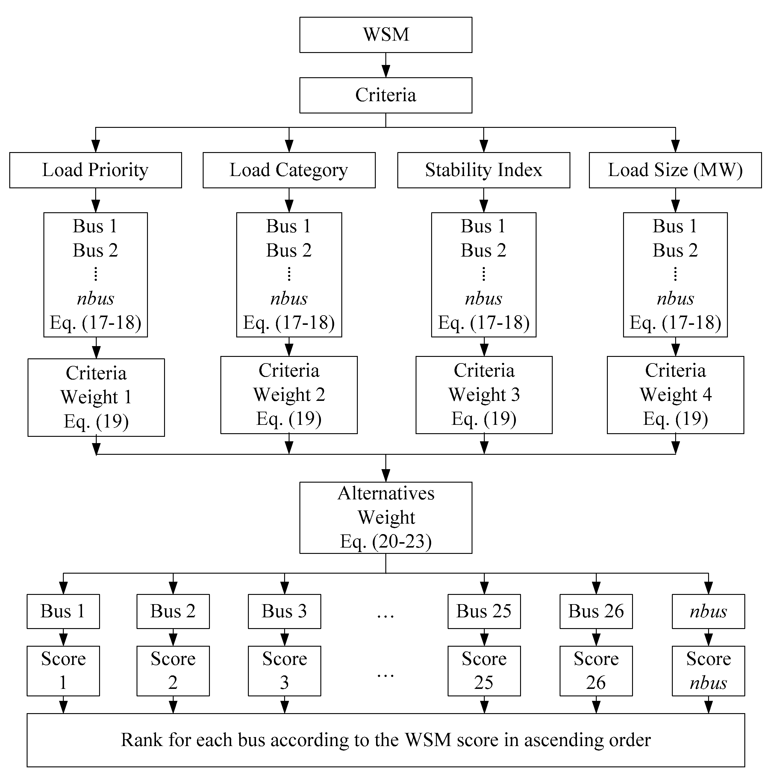 Energies 16 05144 g002