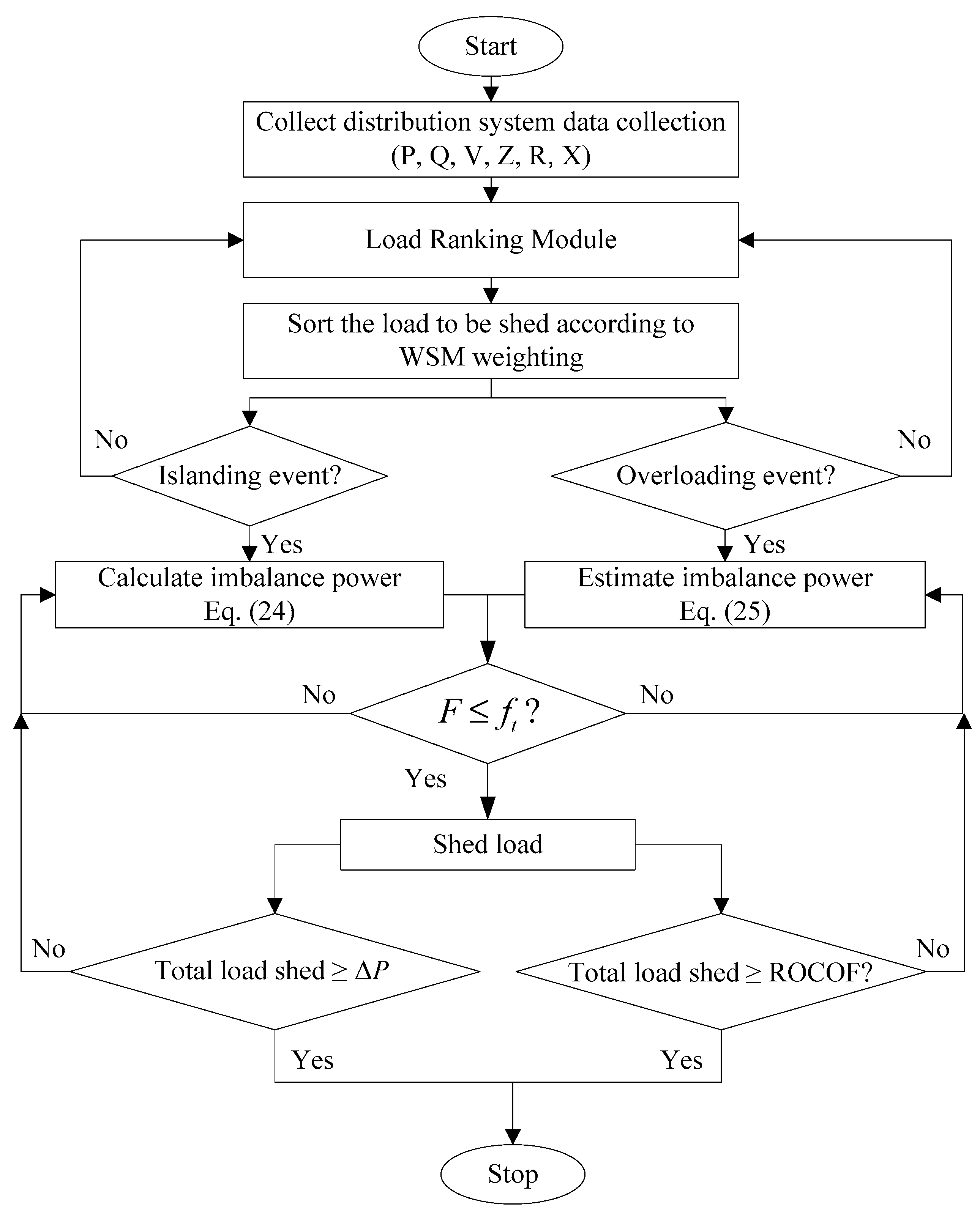 Energies 16 05144 g003
