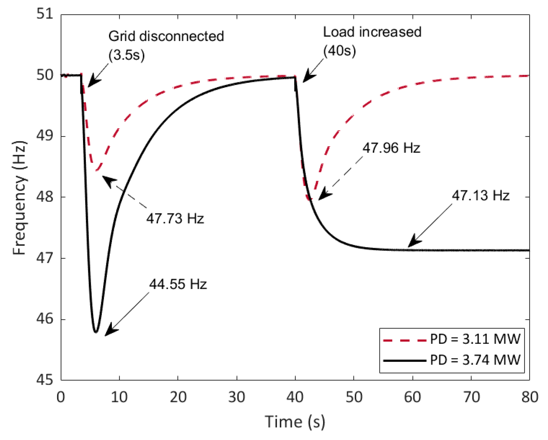Energies 16 05144 g005