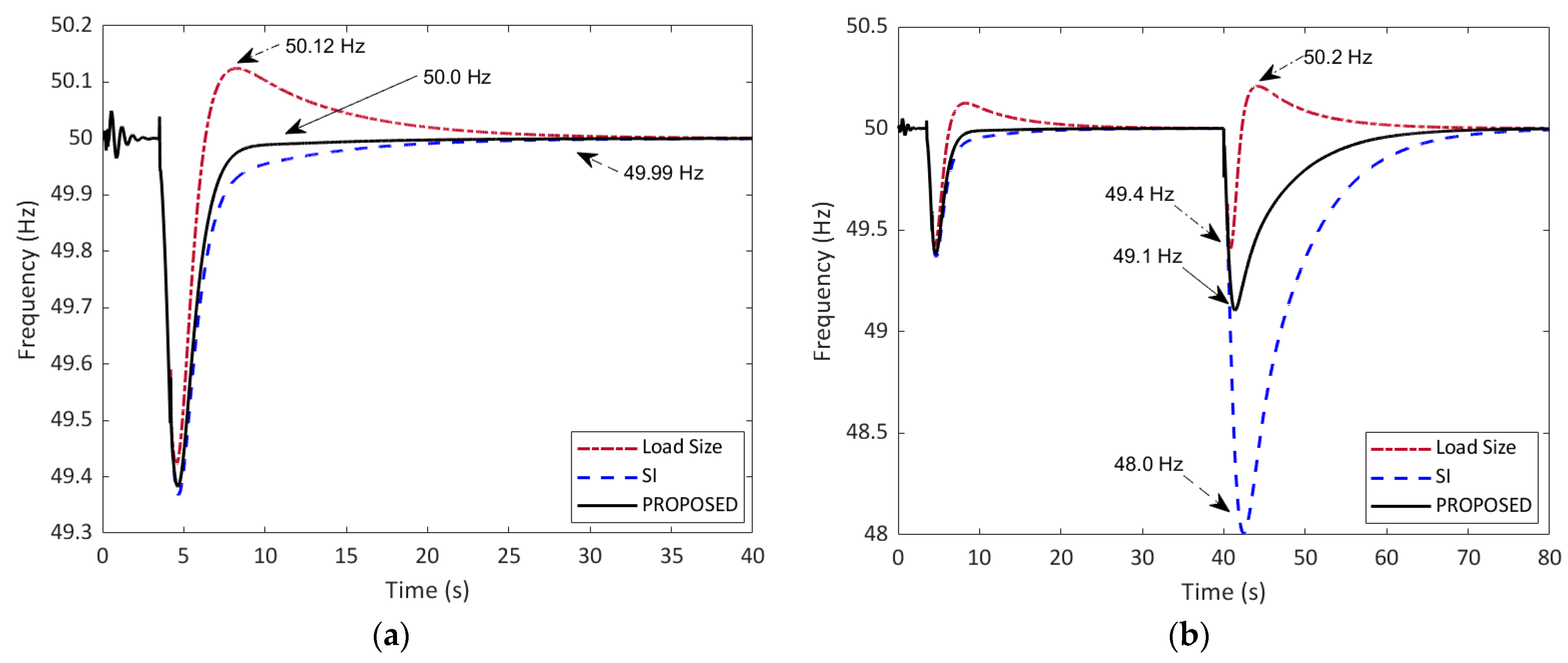 Energies 16 05144 g006