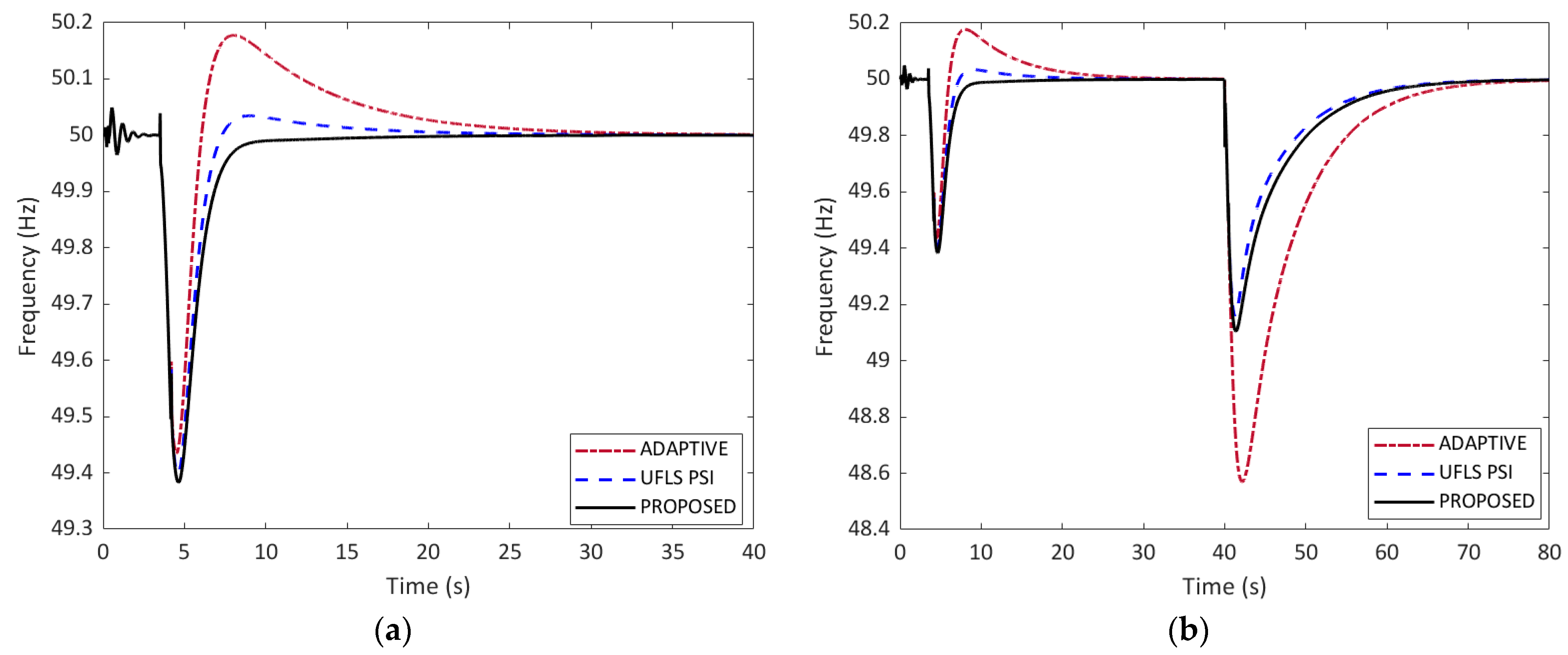 Energies 16 05144 g007