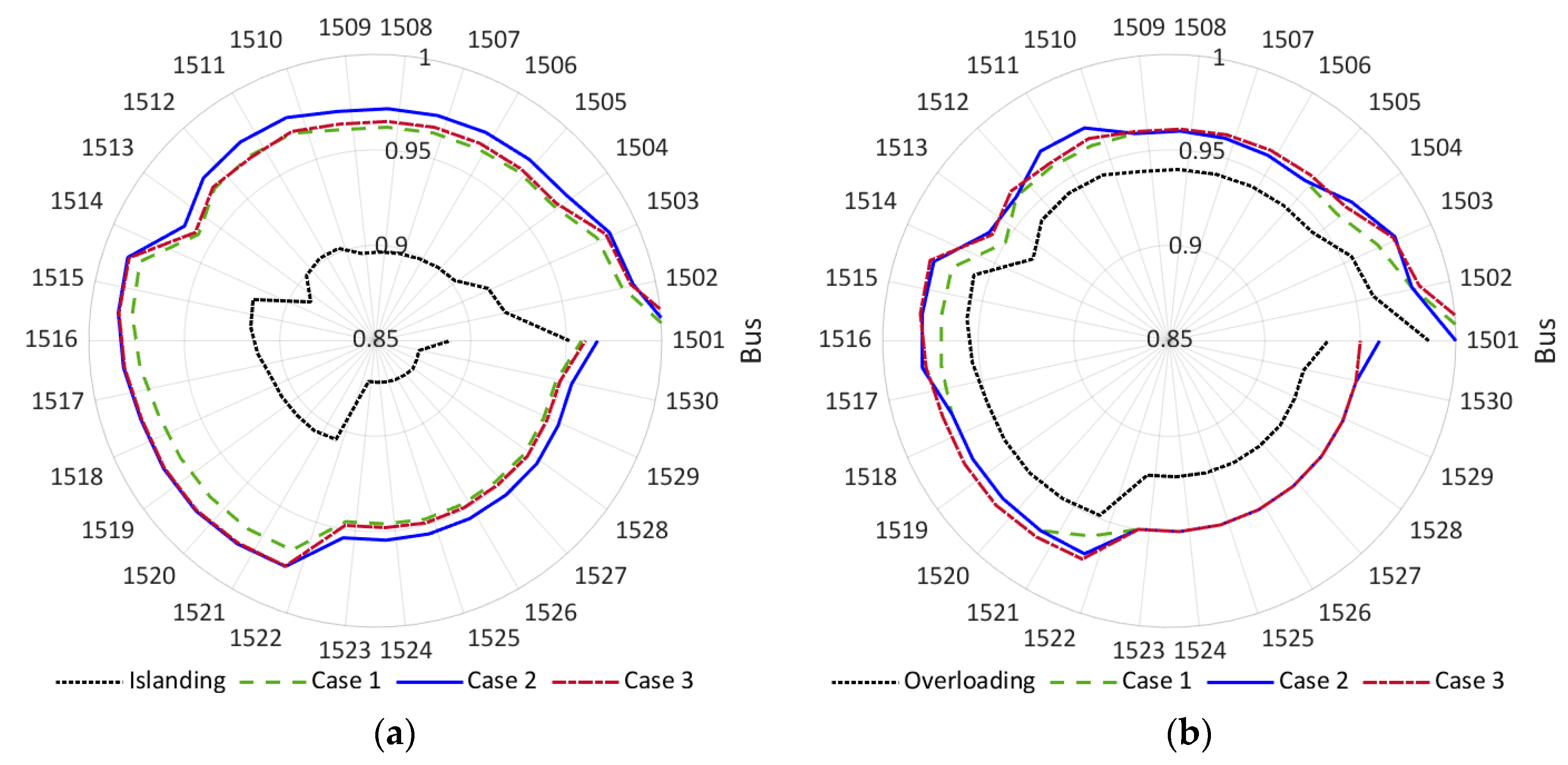 Energies 16 05144 g010