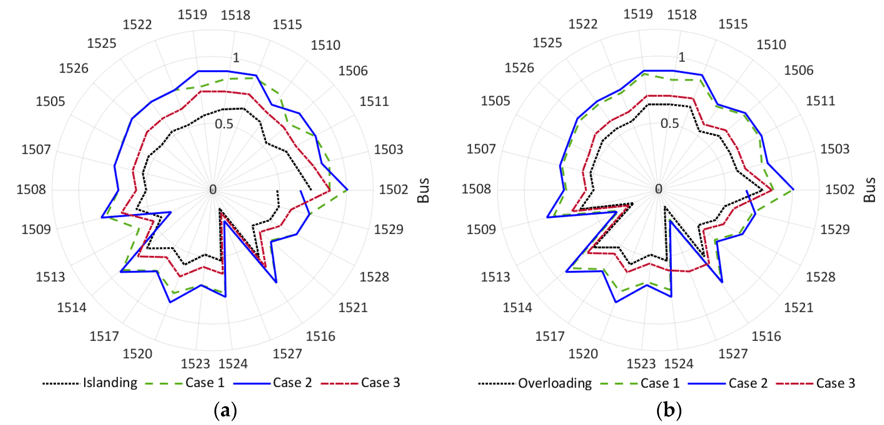 Energies 16 05144 g011
