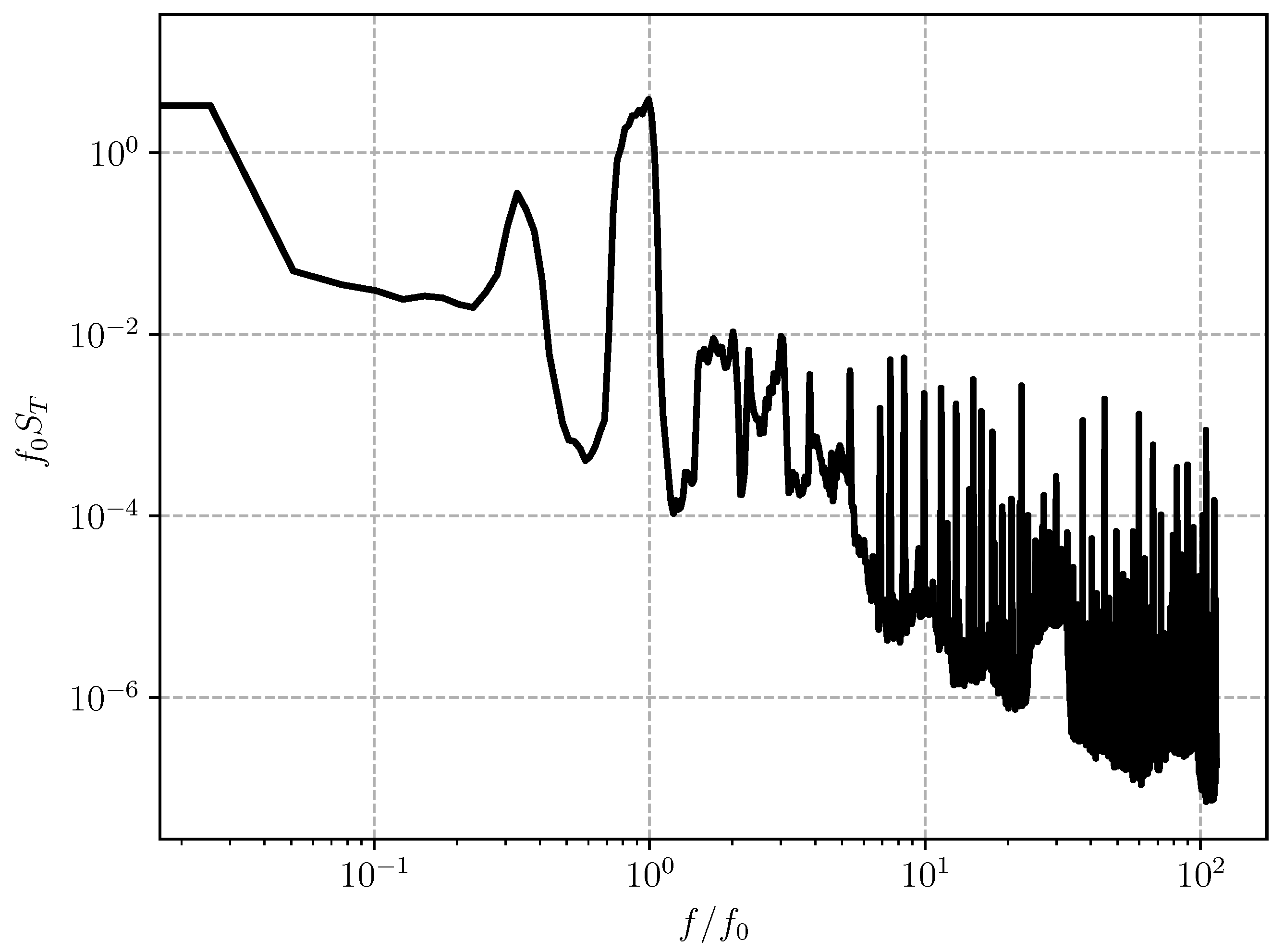Energies 16 05147 g007
