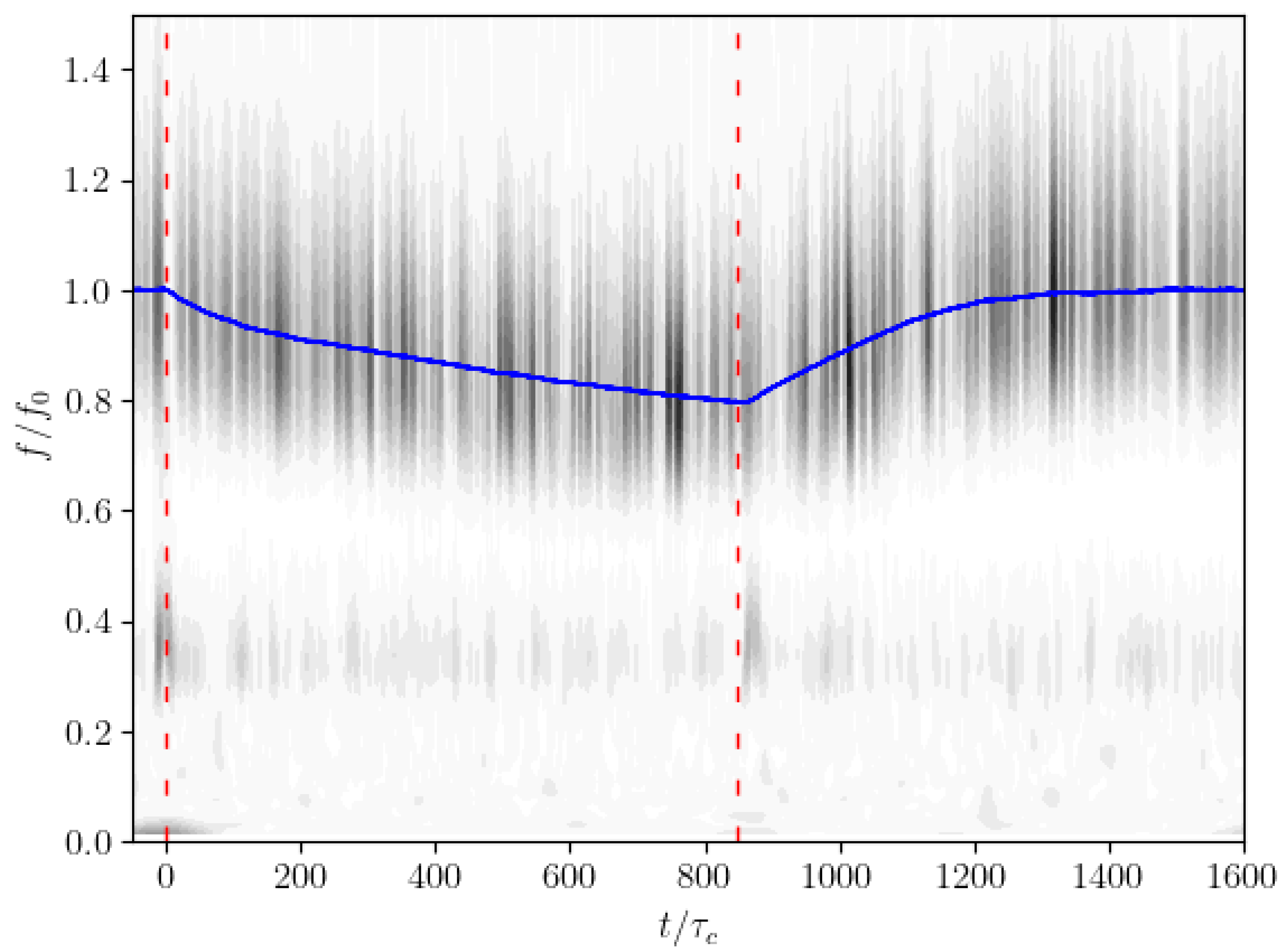 Energies 16 05147 g008