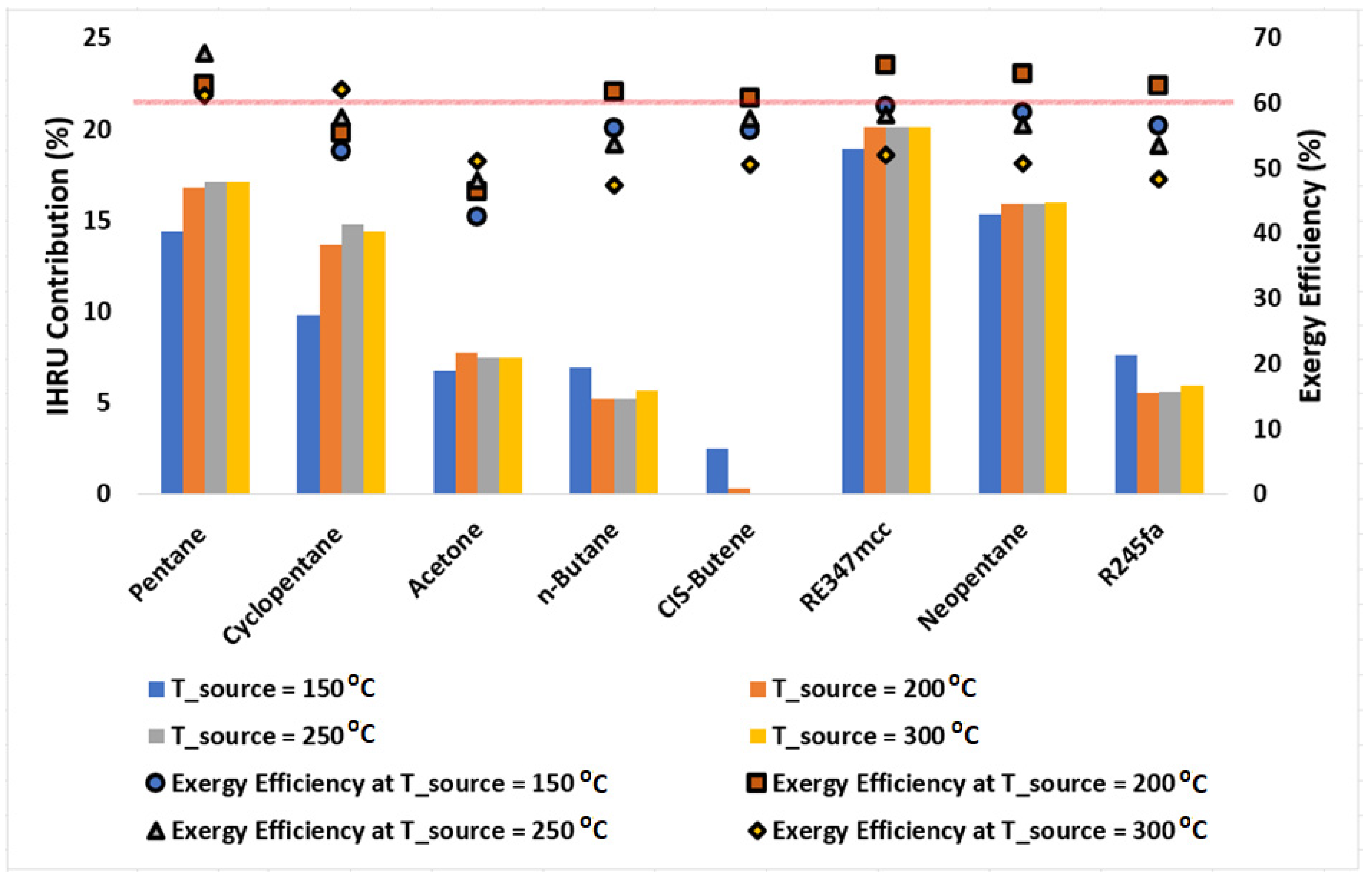Energies 16 05149 g007 Energies 16 05149 g007