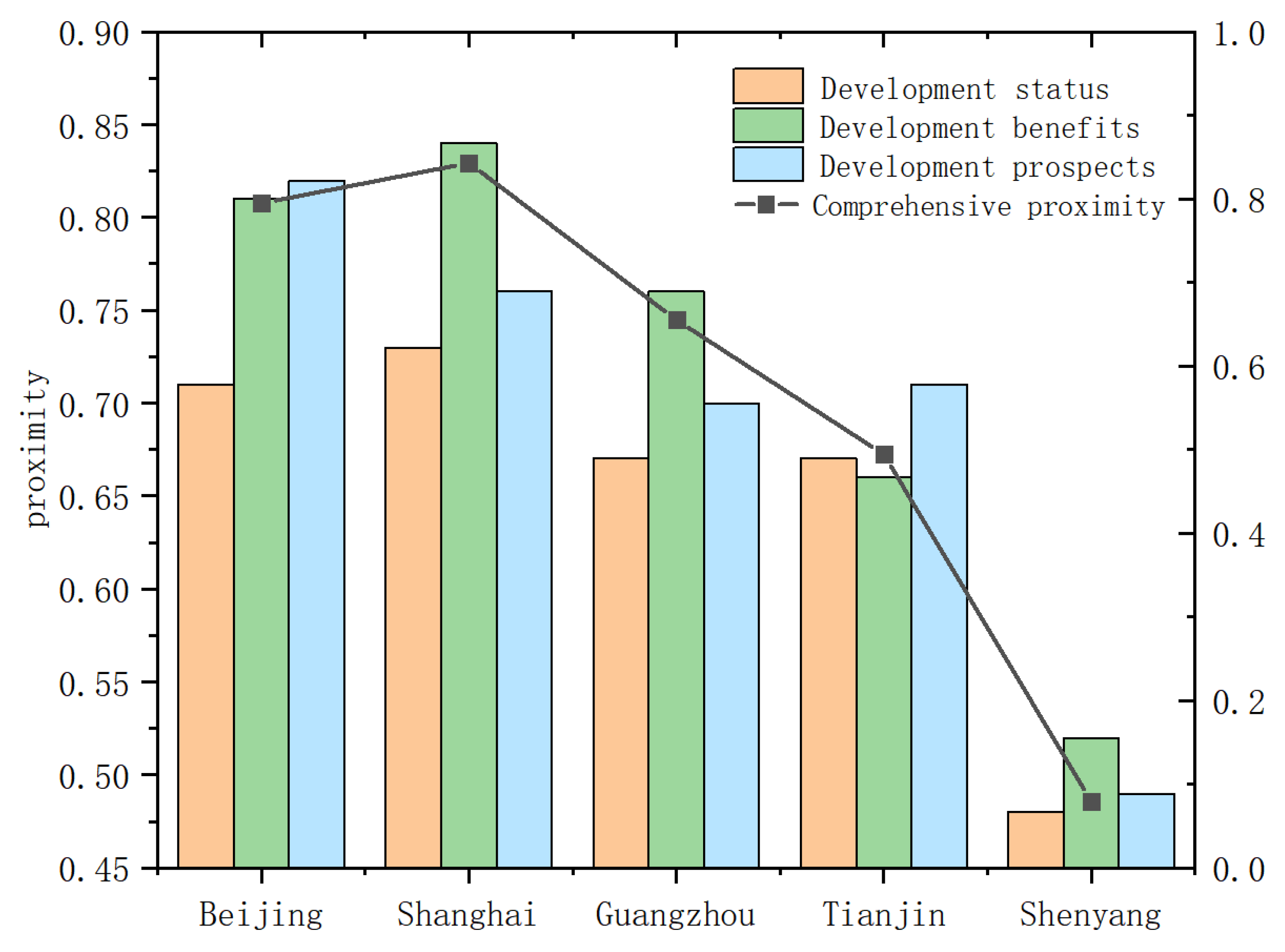 Energies 16 05151 g004