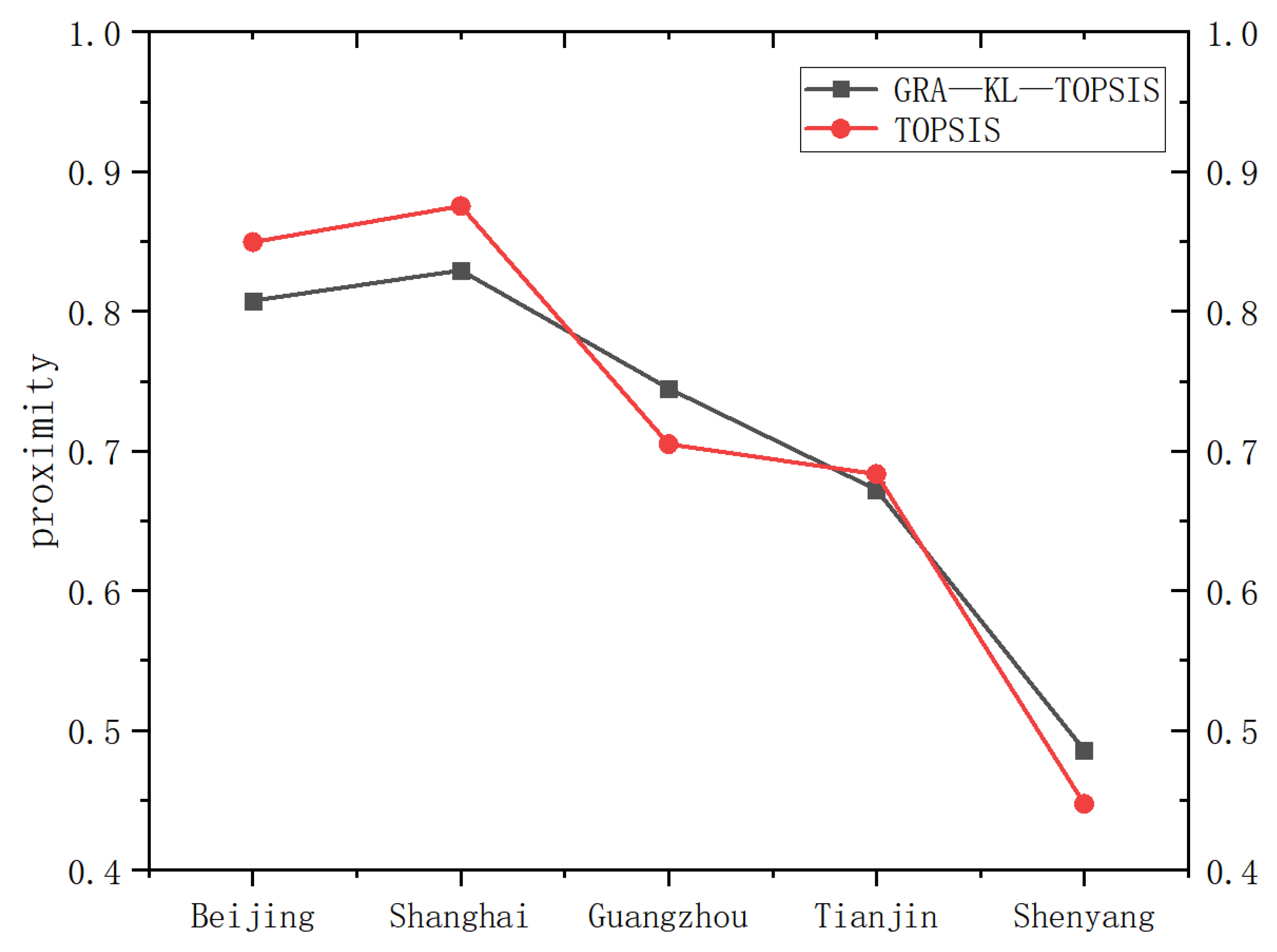 Energies 16 05151 g005