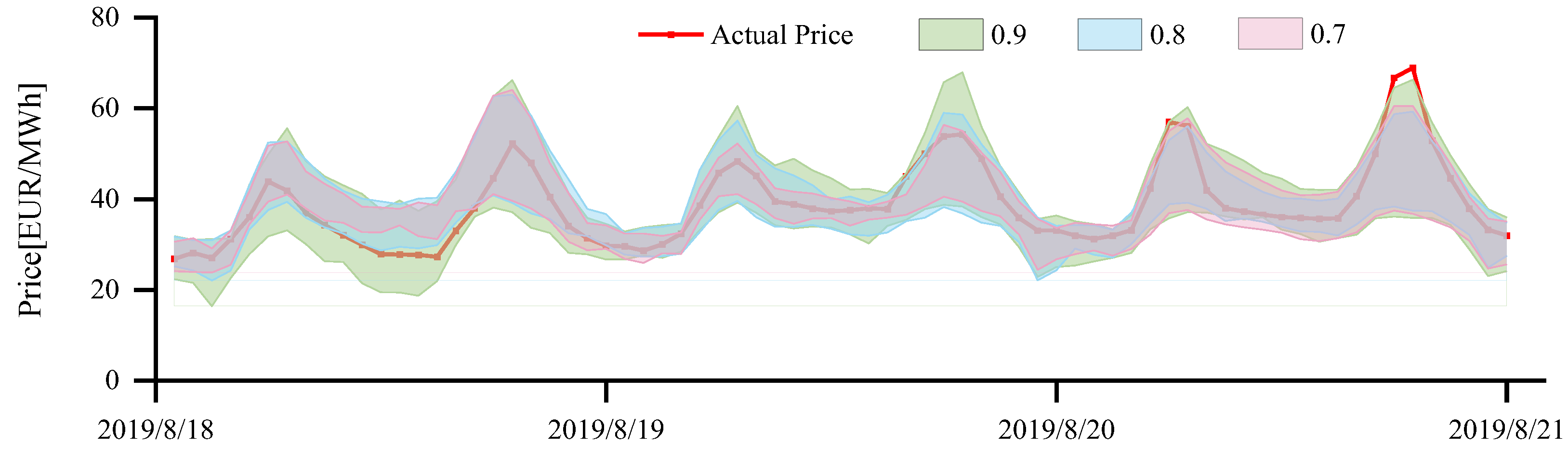 Energies 16 05152 g011