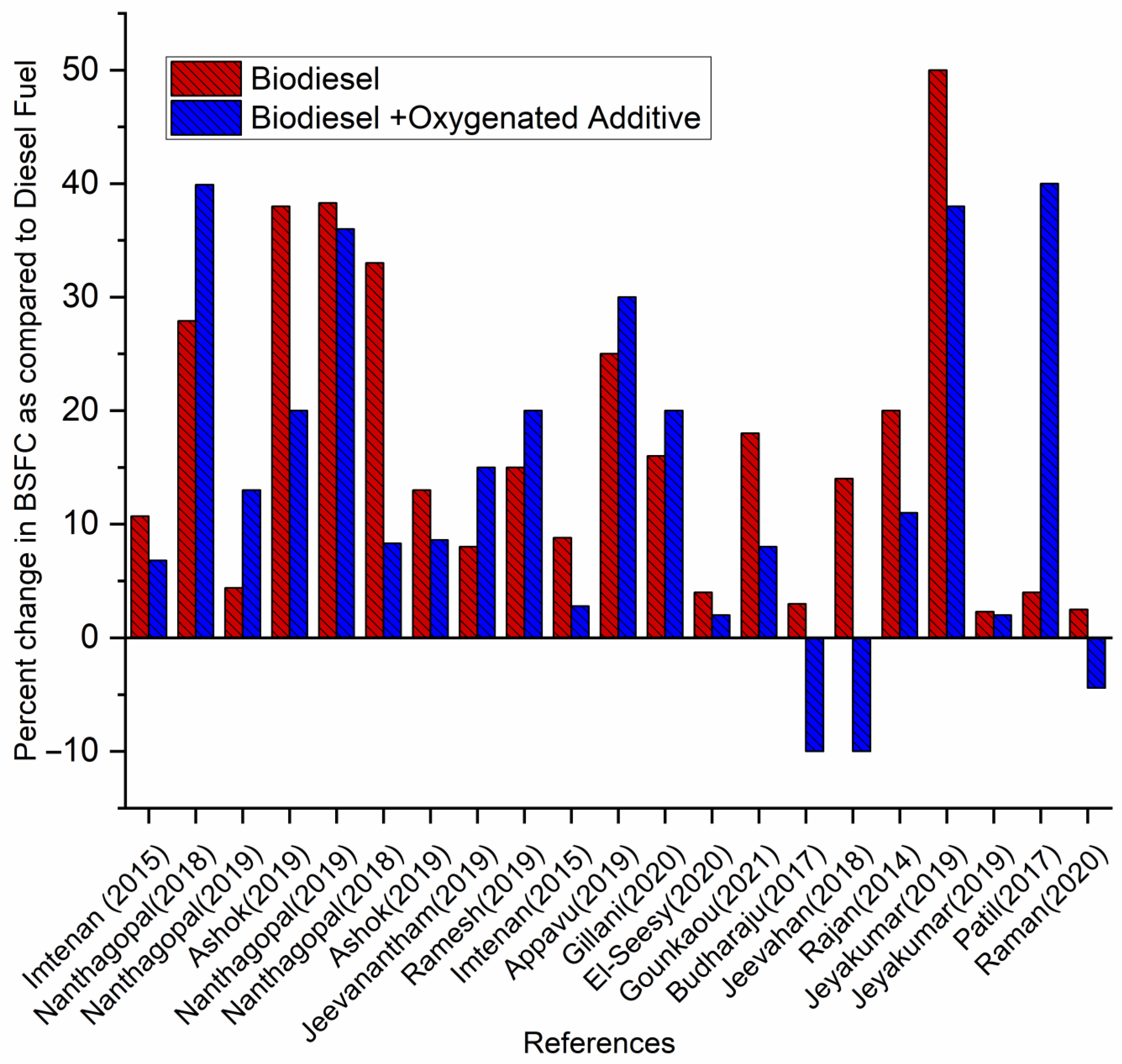 Energies 16 05153 g002 Energies 16 05153 g002