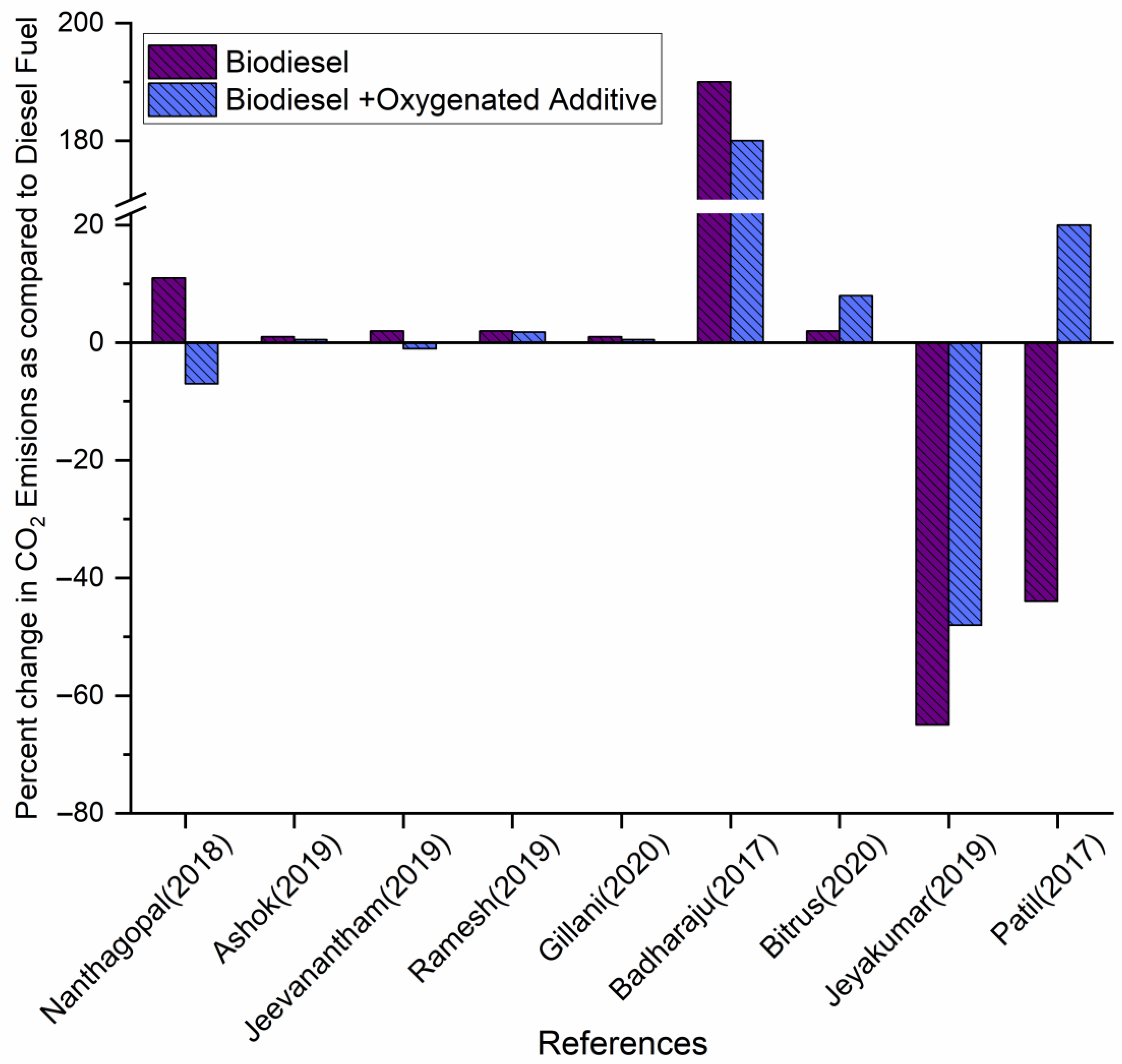 Energies 16 05153 g005 Energies 16 05153 g005