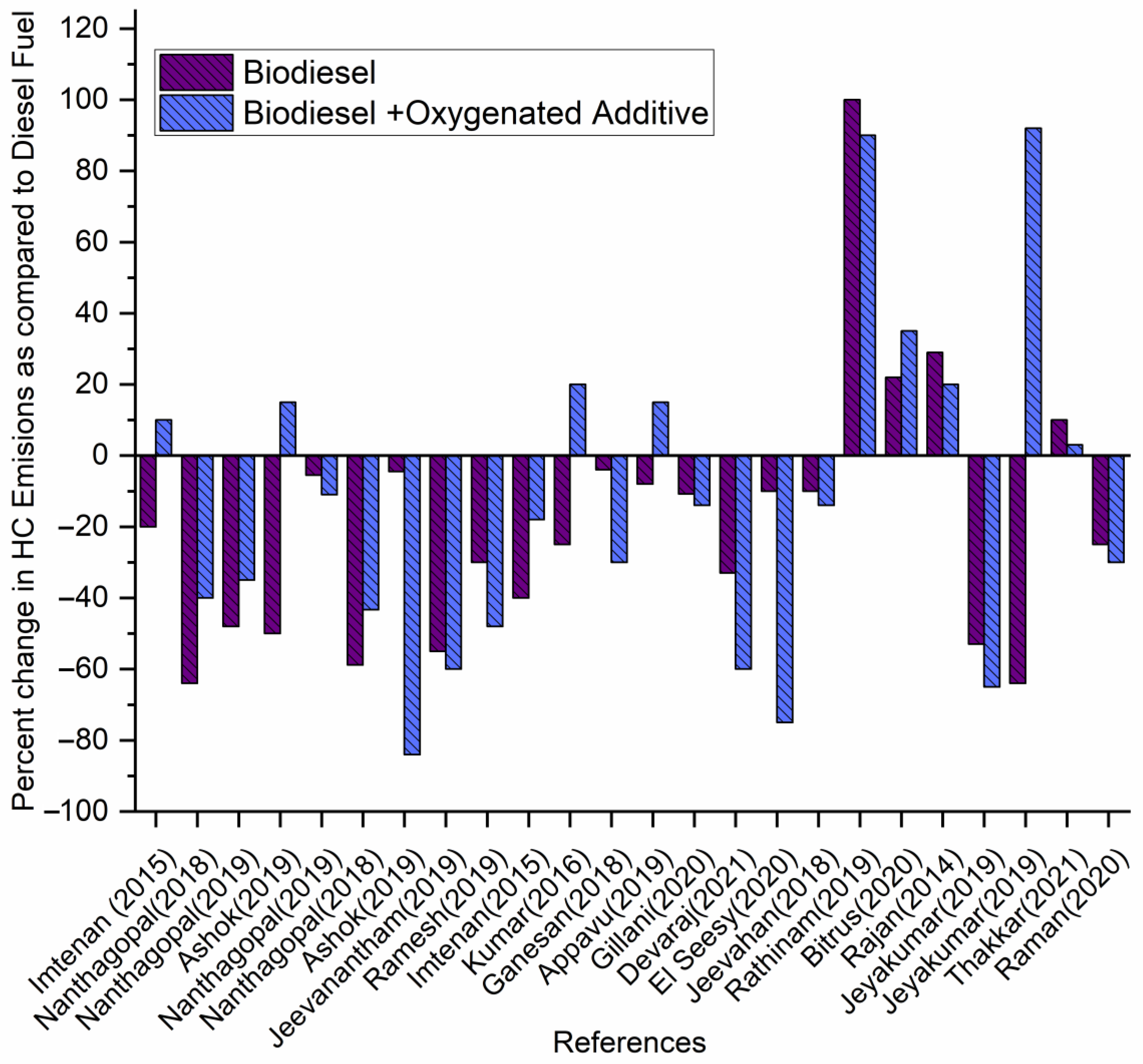 Energies 16 05153 g006 Energies 16 05153 g006