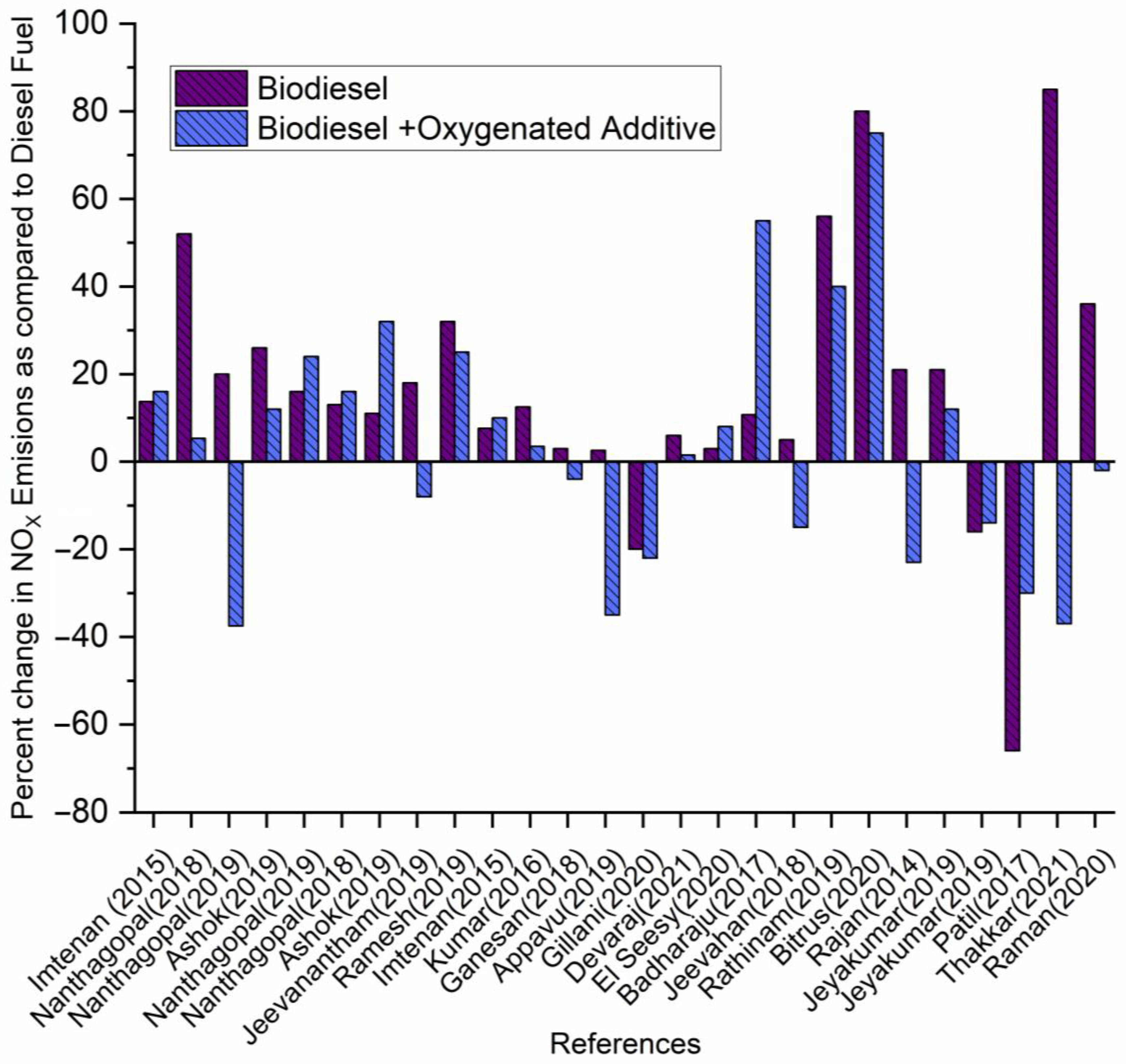Energies 16 05153 g007 Energies 16 05153 g007