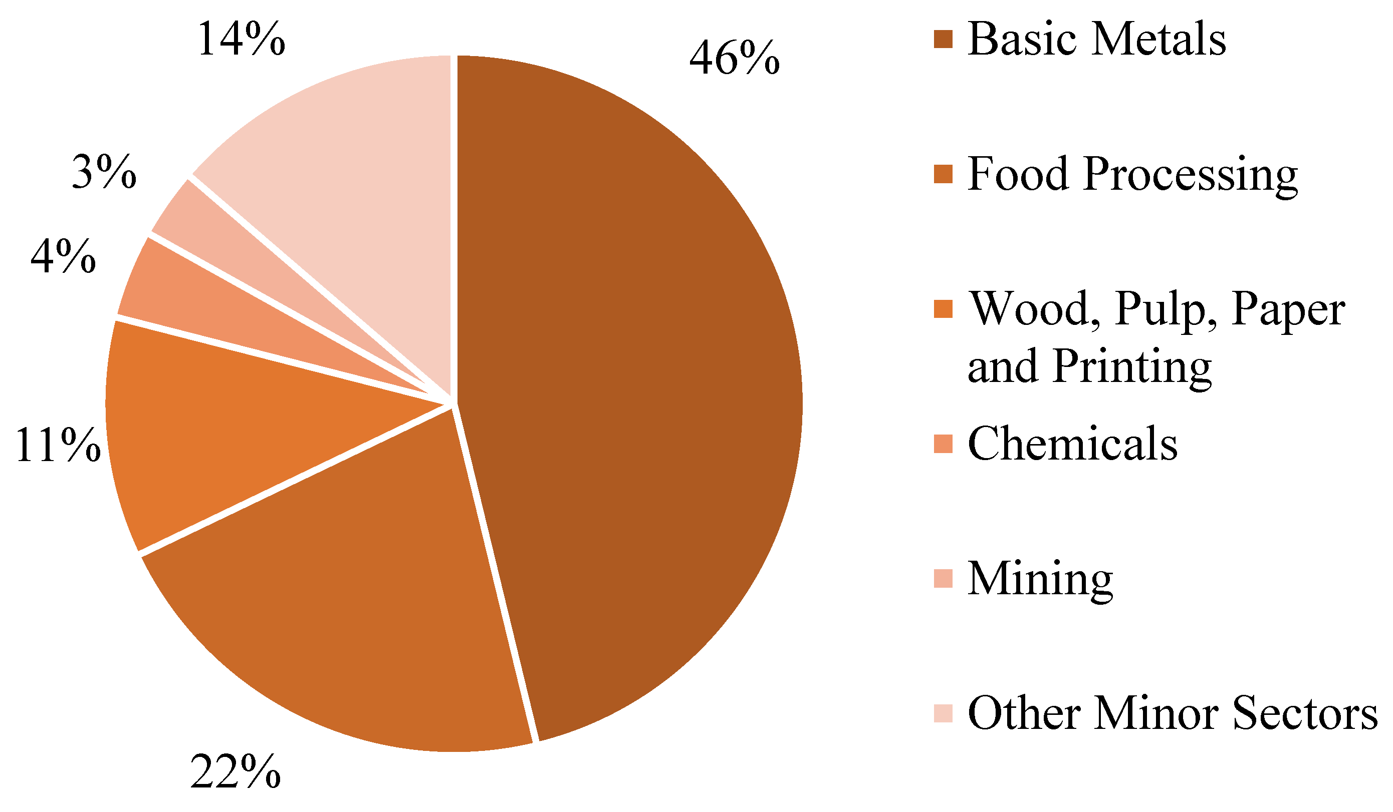 Energies 16 05155 g003