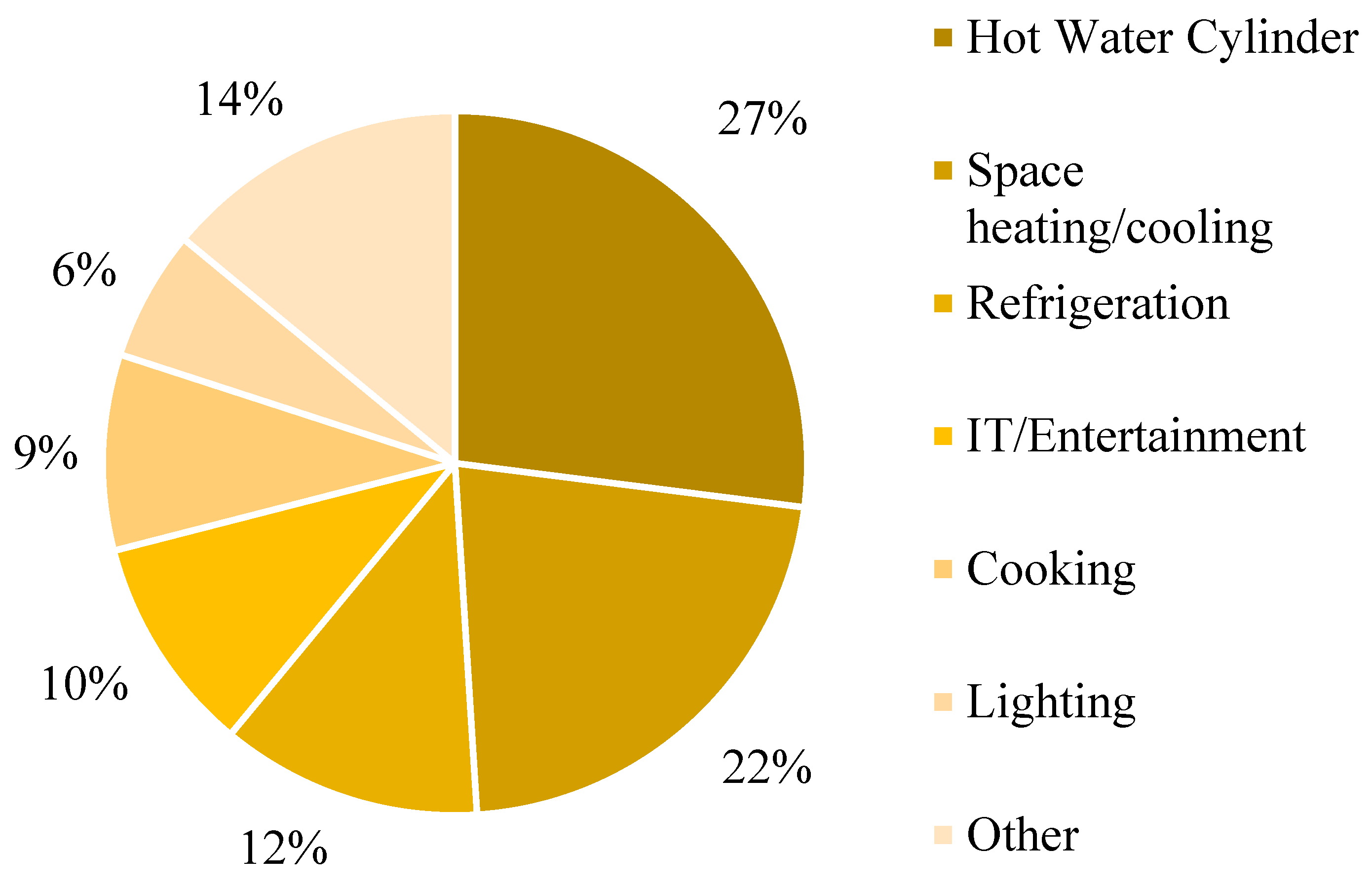 Energies 16 05155 g005