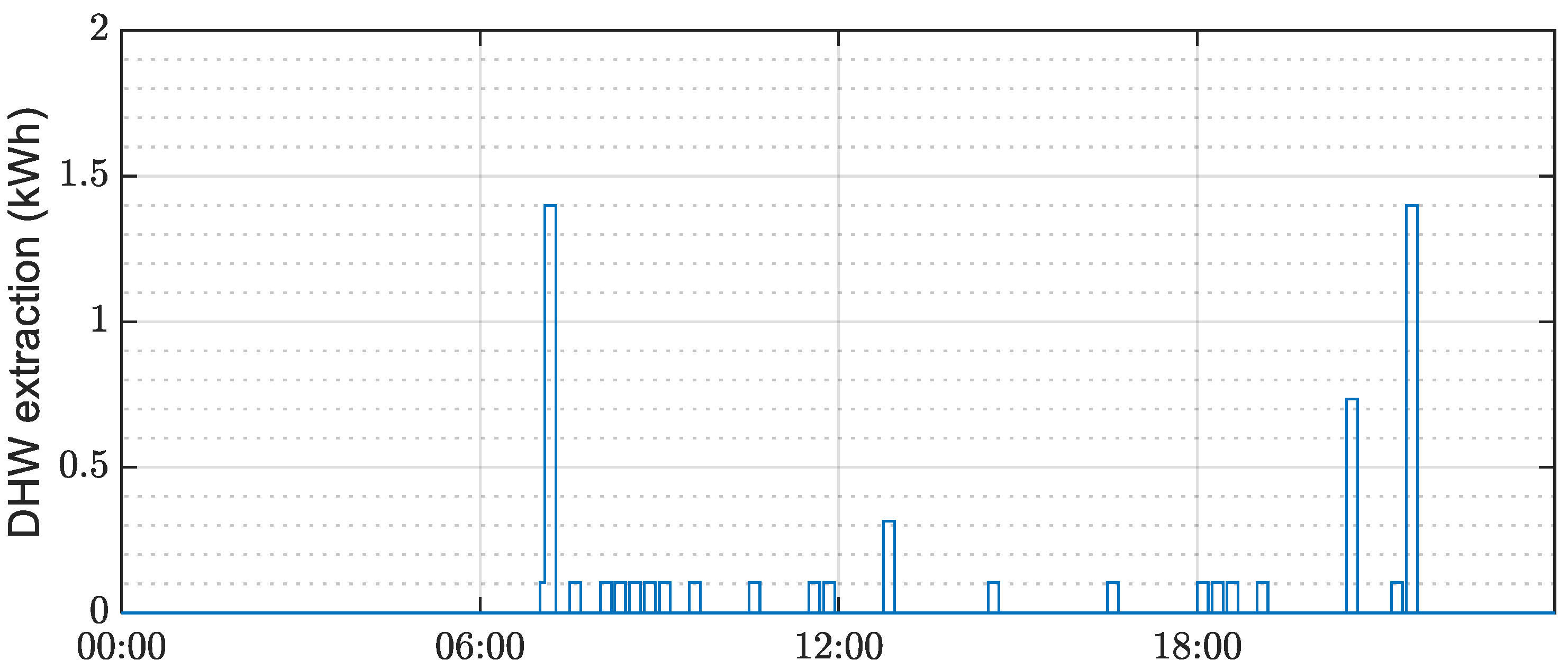 Energies 16 05156 g003
