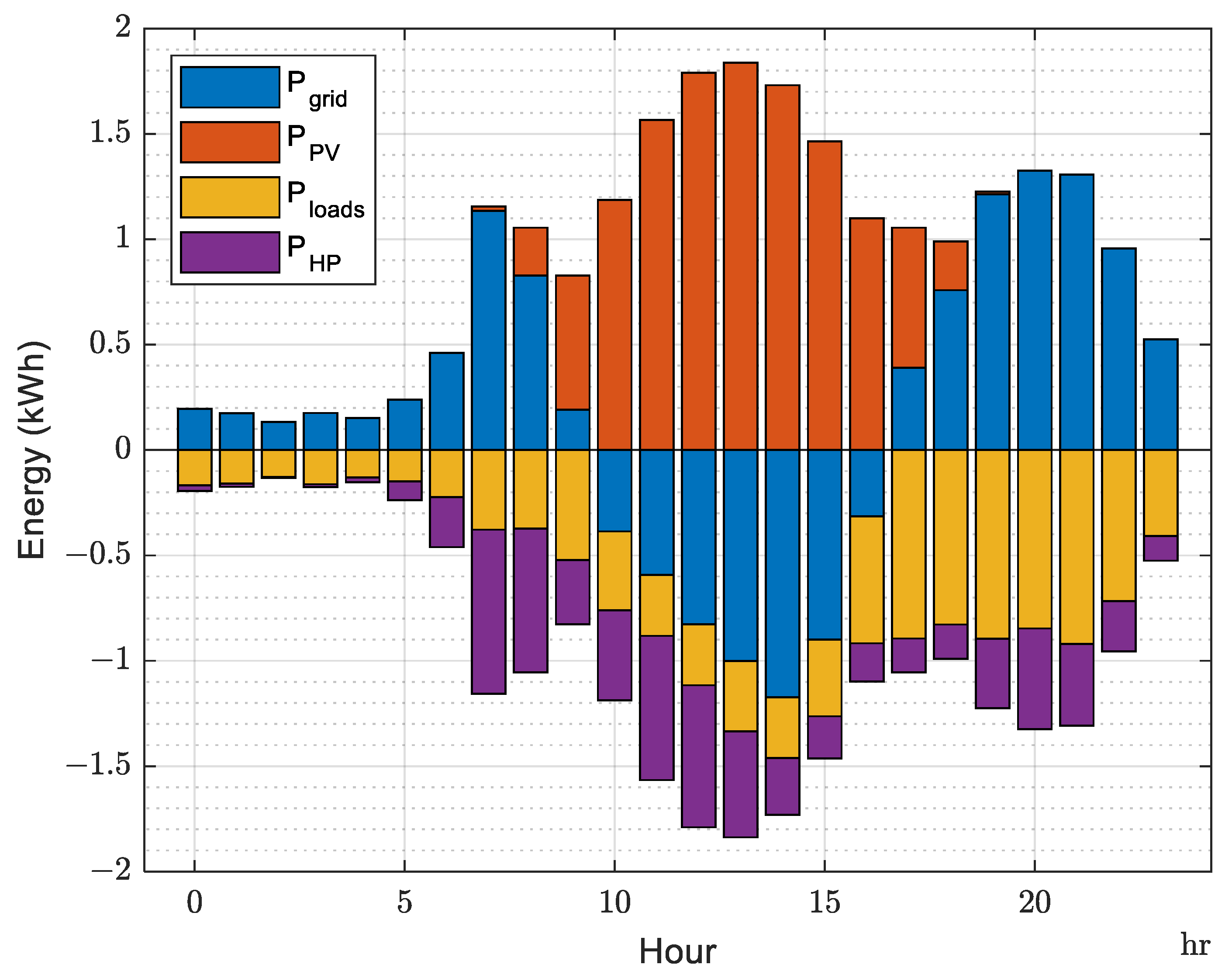 Energies 16 05156 g014