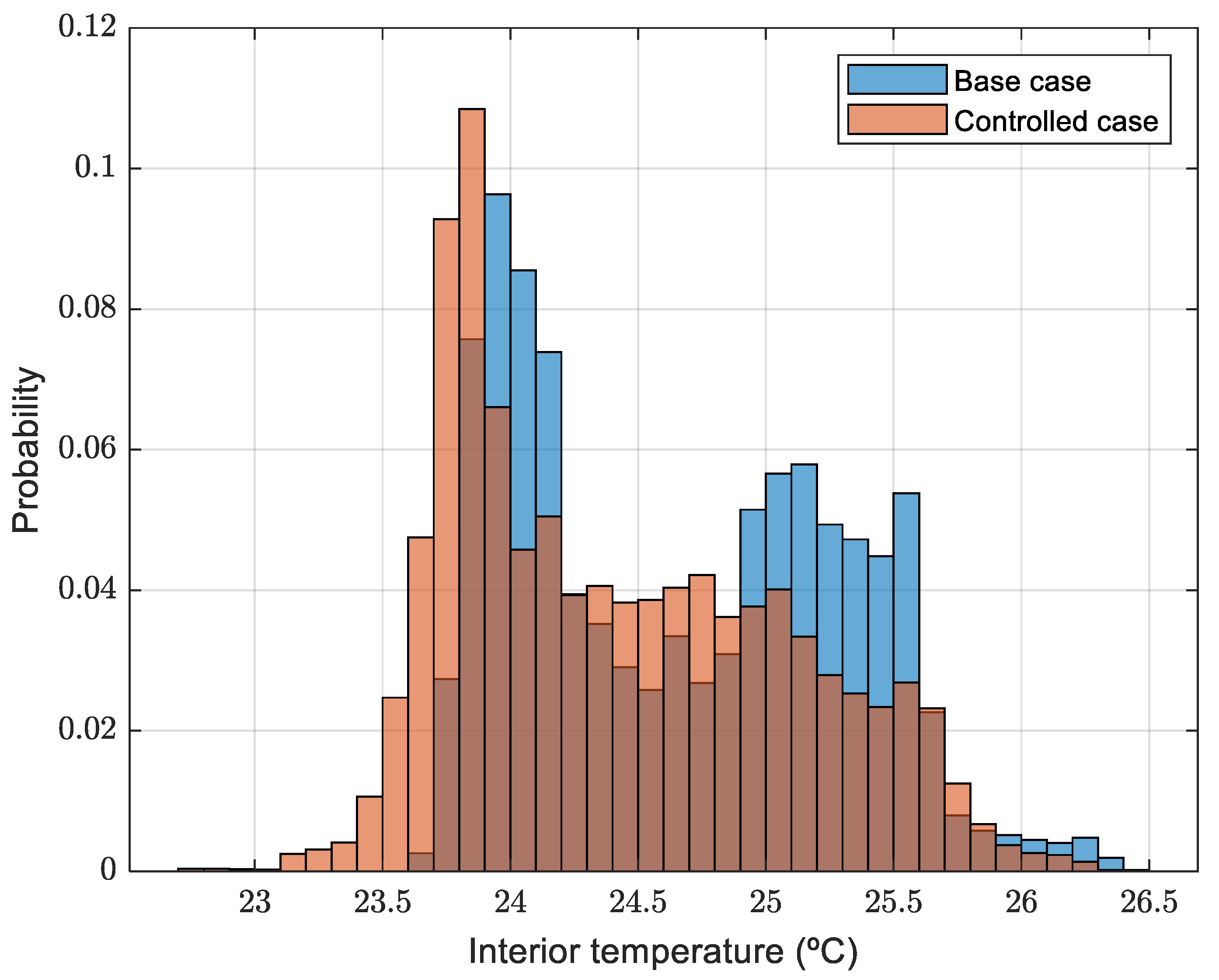 Energies 16 05156 g025