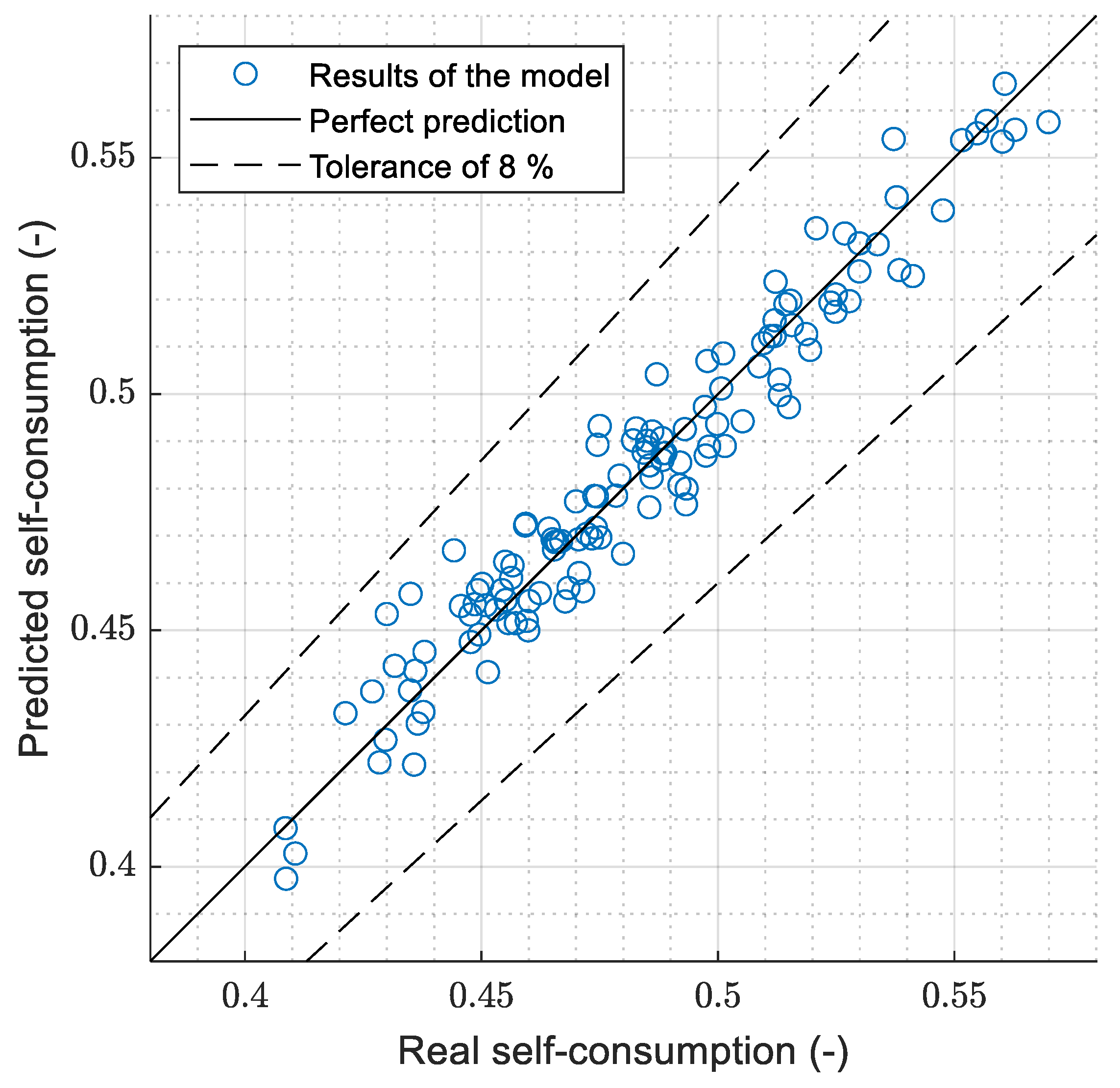 Energies 16 05156 g028