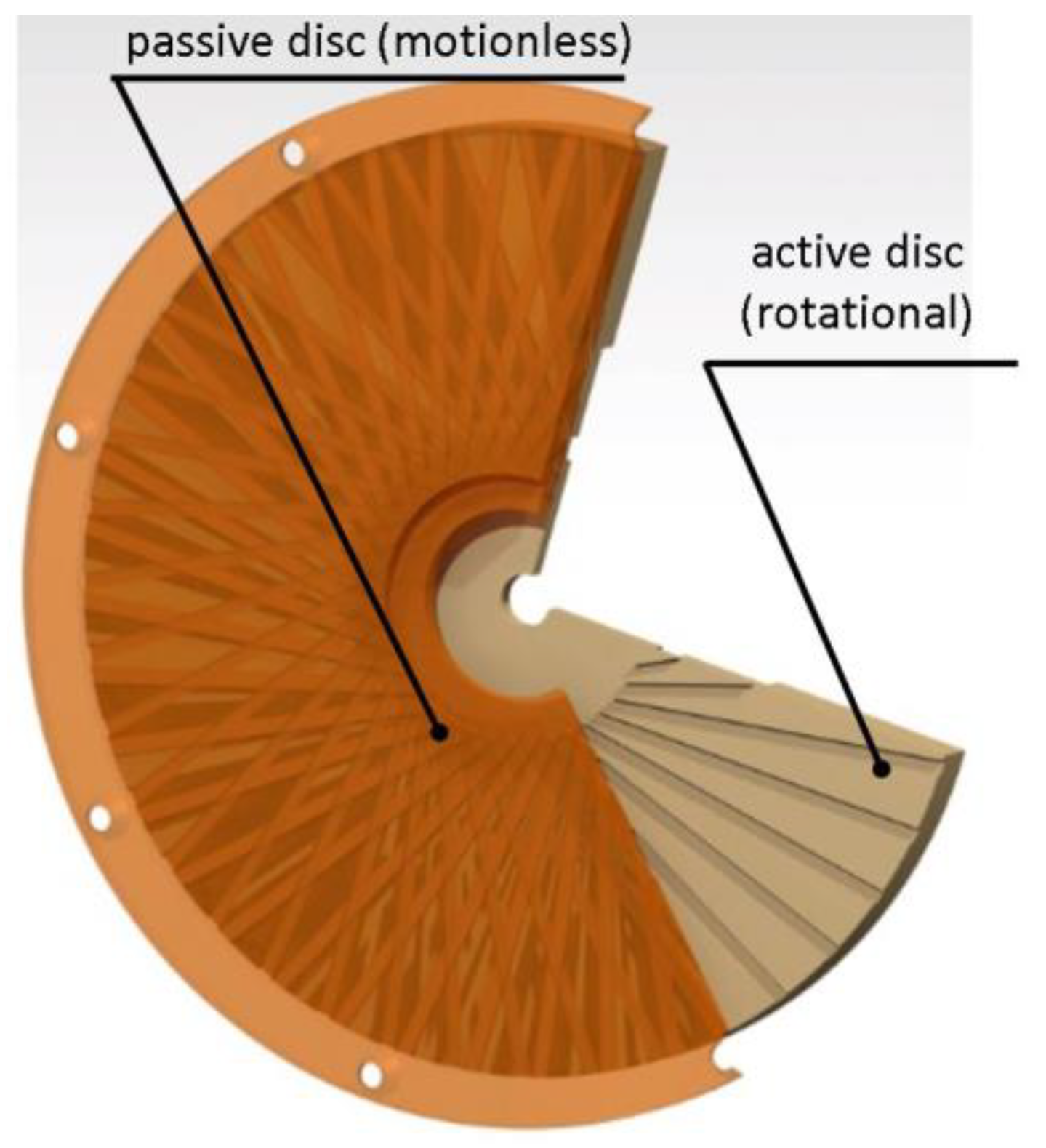 Energies 16 05158 g002 550