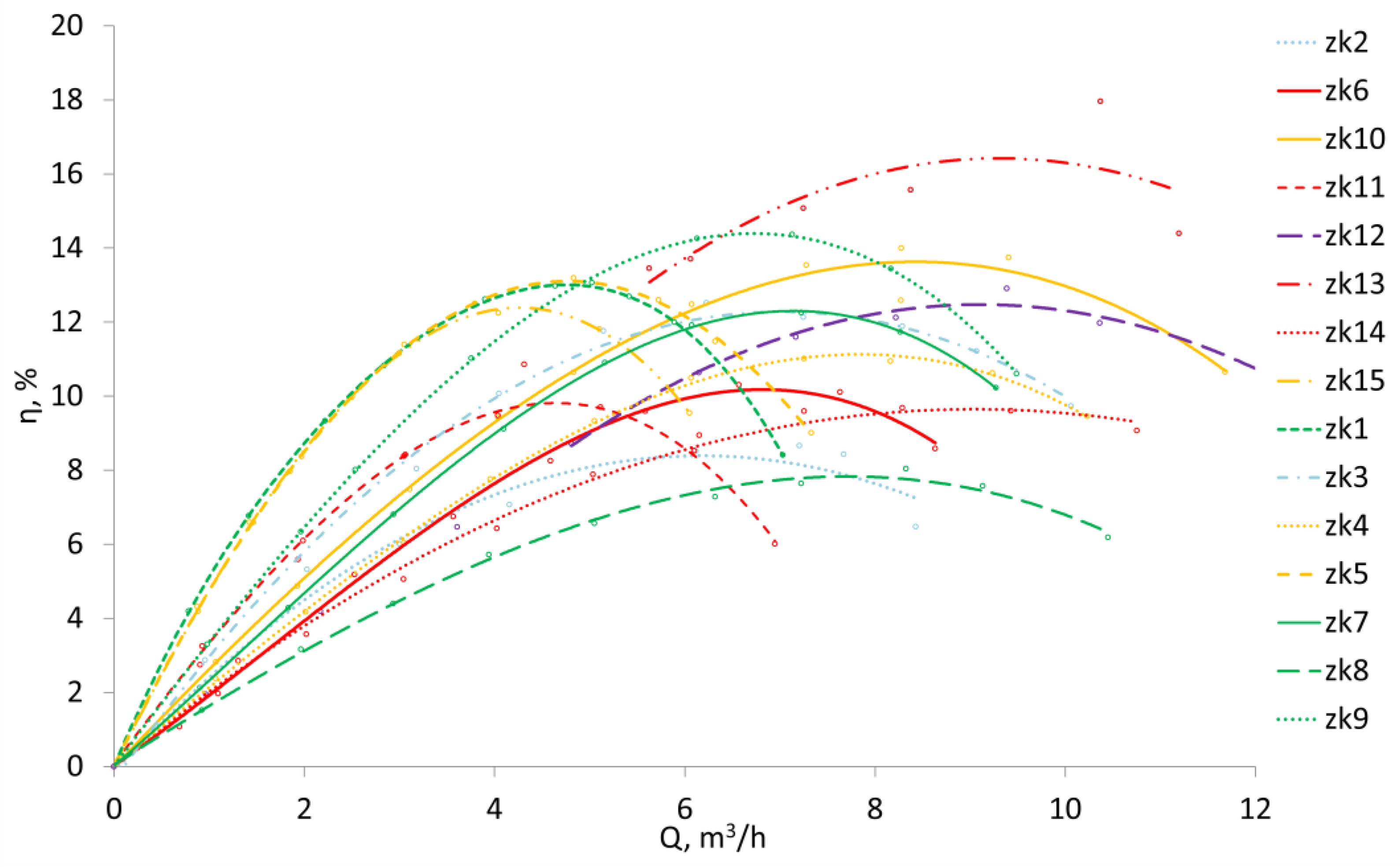 Energies 16 05158 g009 550